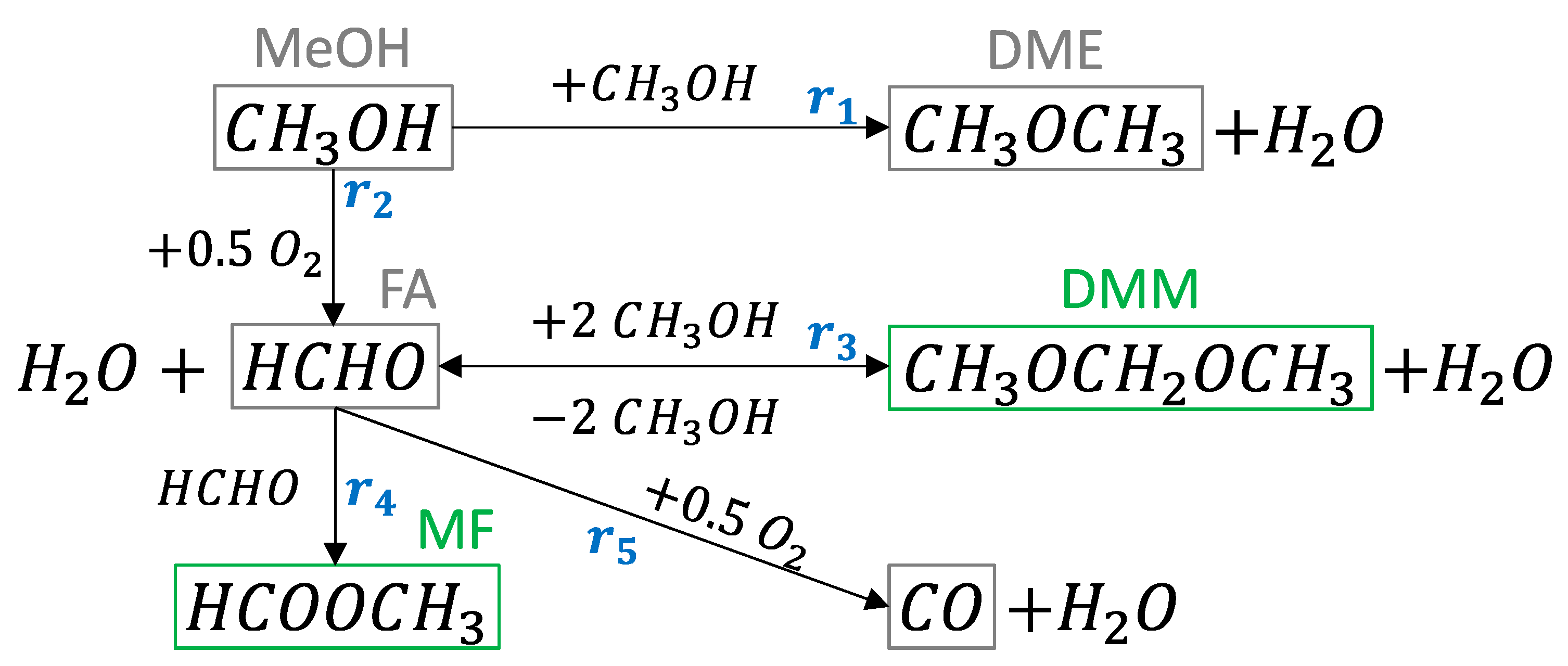 Catalysts 13 00787 g005