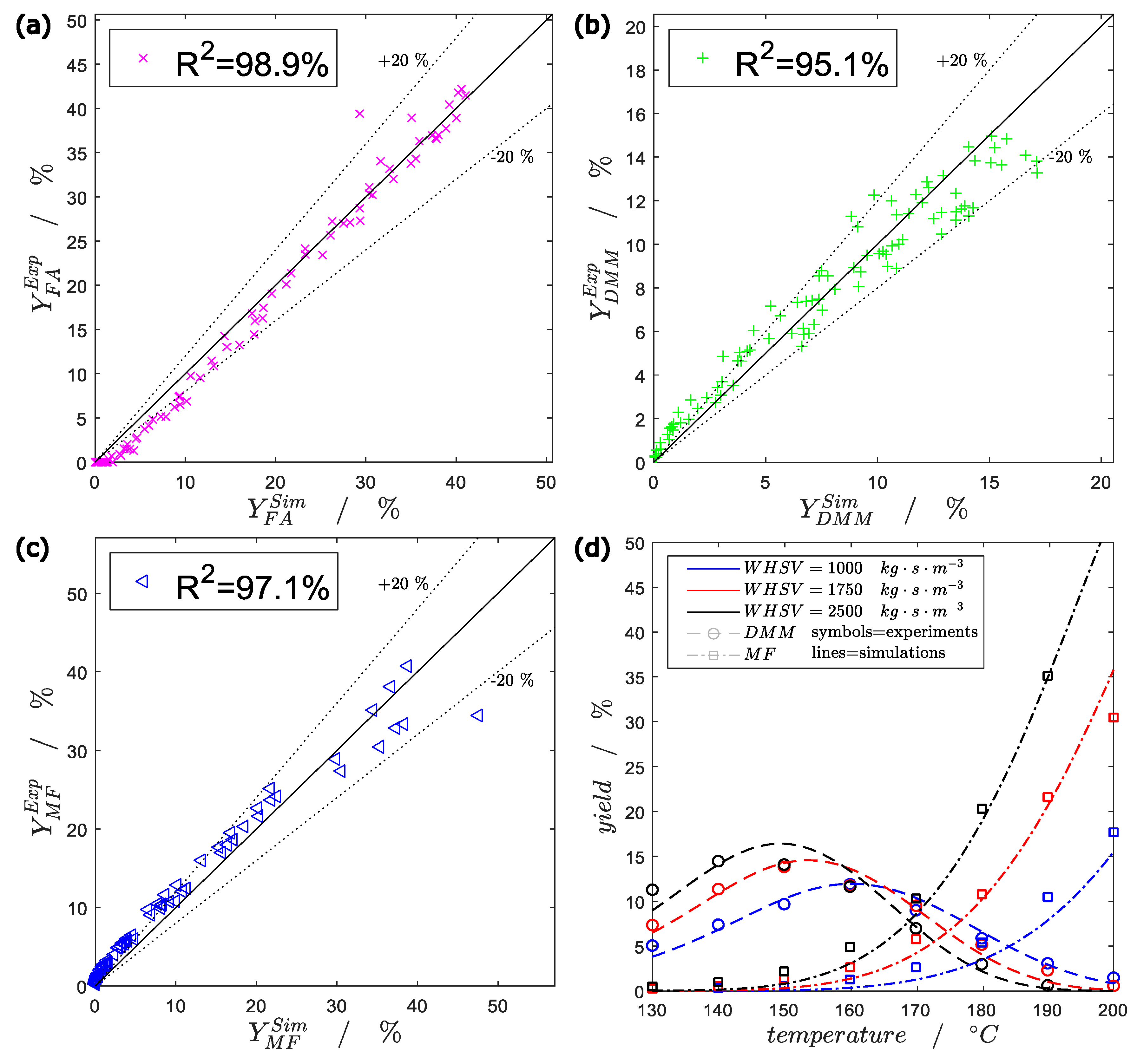 Catalysts 13 00787 g006