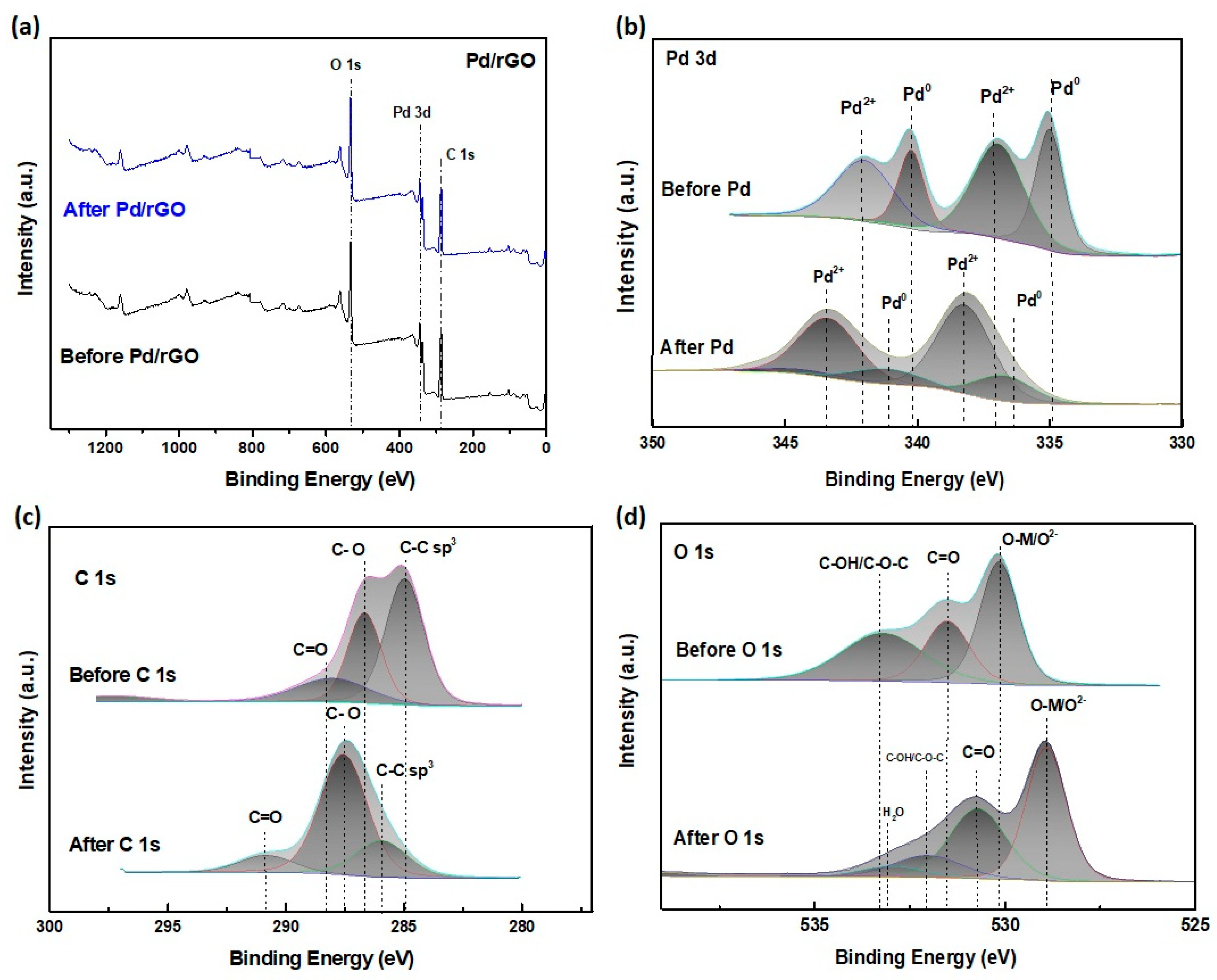 Catalysts 13 00788 g002 Catalysts 13 00788 g002