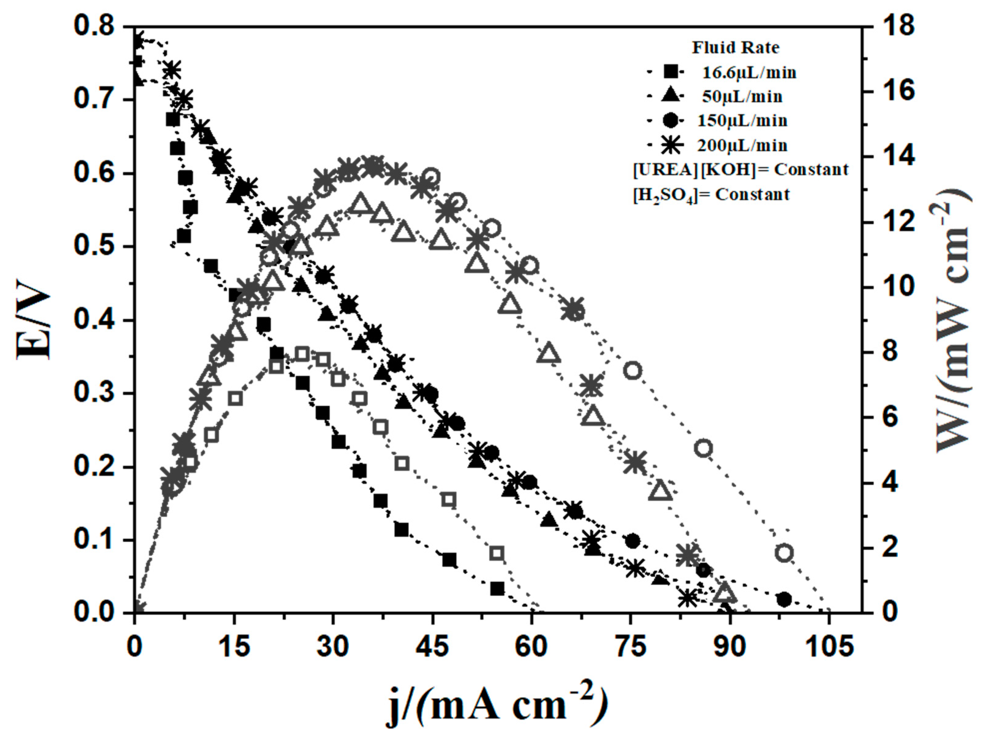 Catalysts 13 00788 g003 Catalysts 13 00788 g003