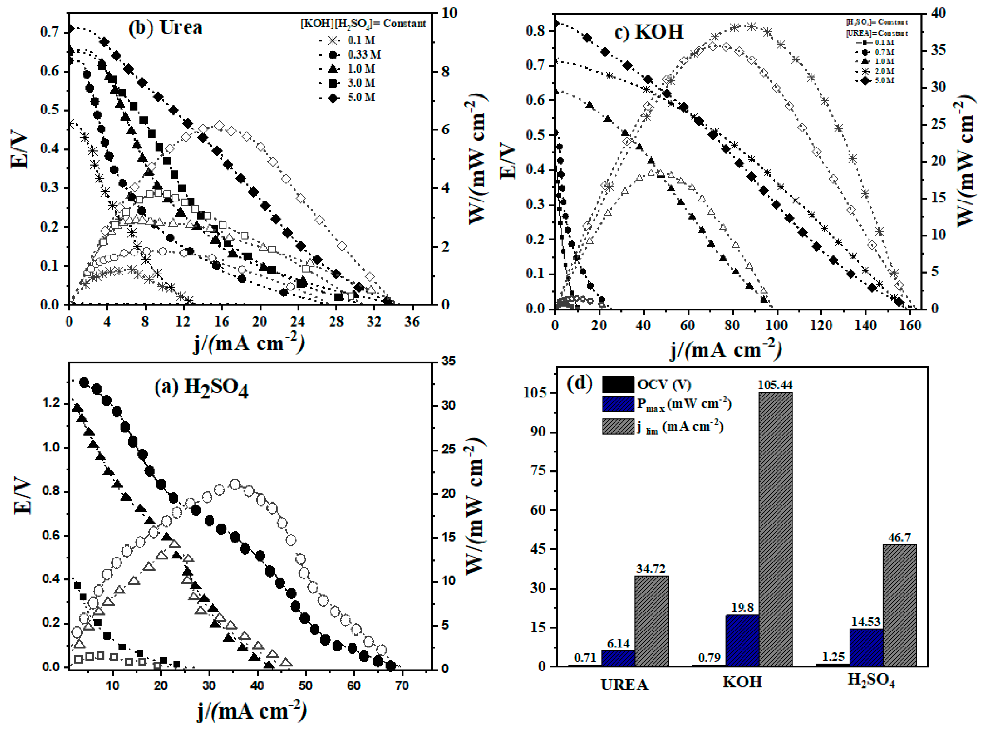 Catalysts 13 00788 g004 Catalysts 13 00788 g004
