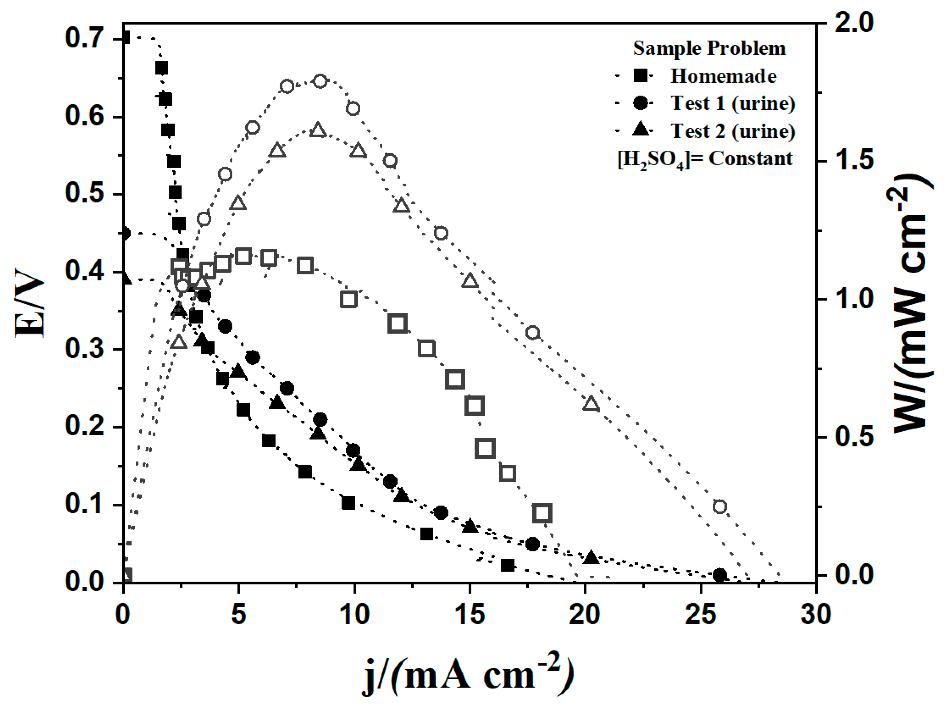 Catalysts 13 00788 g005 Catalysts 13 00788 g005