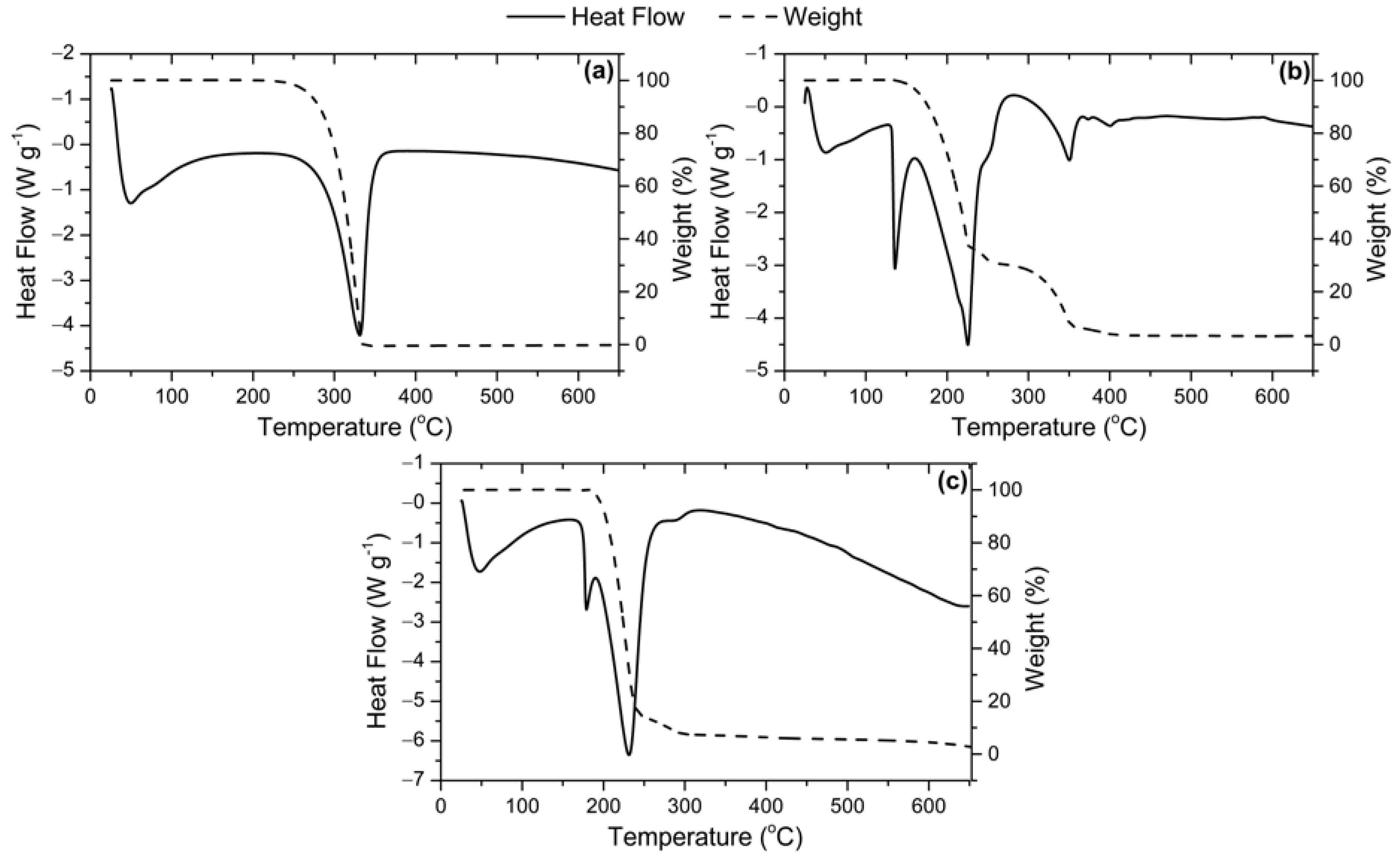Catalysts 13 00789 g001