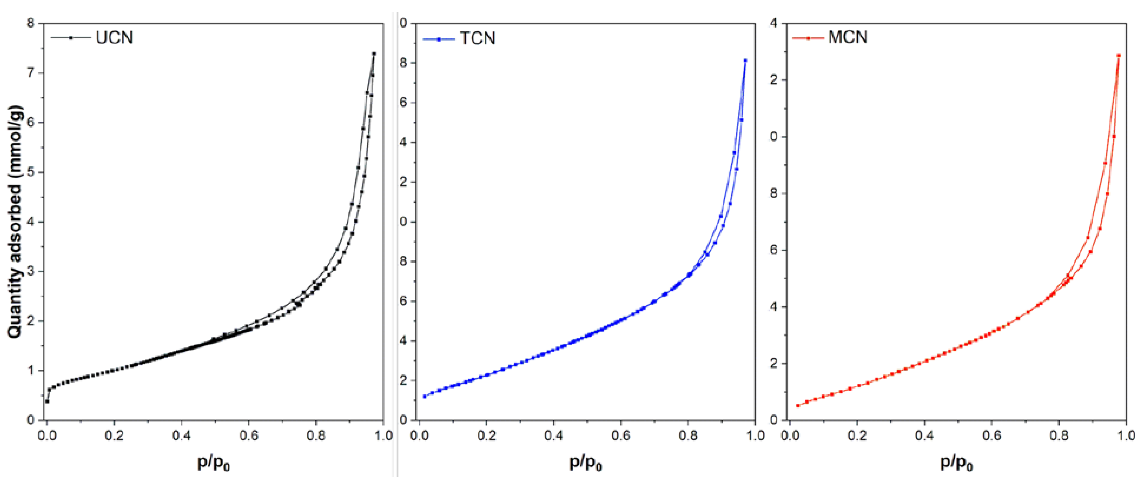 Catalysts 13 00789 g006