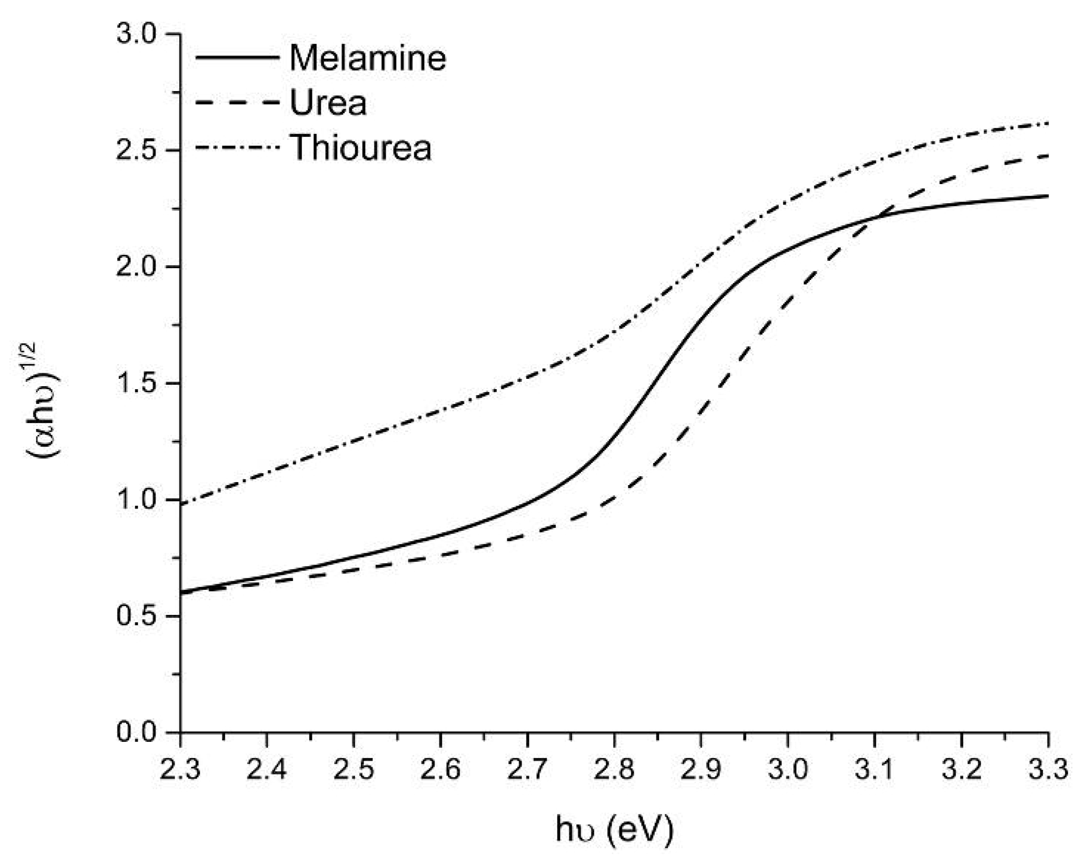 Catalysts 13 00789 g007