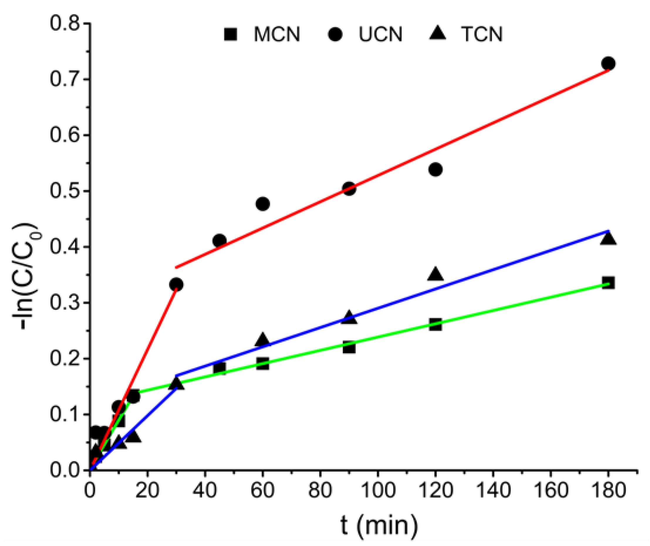 Catalysts 13 00789 g009