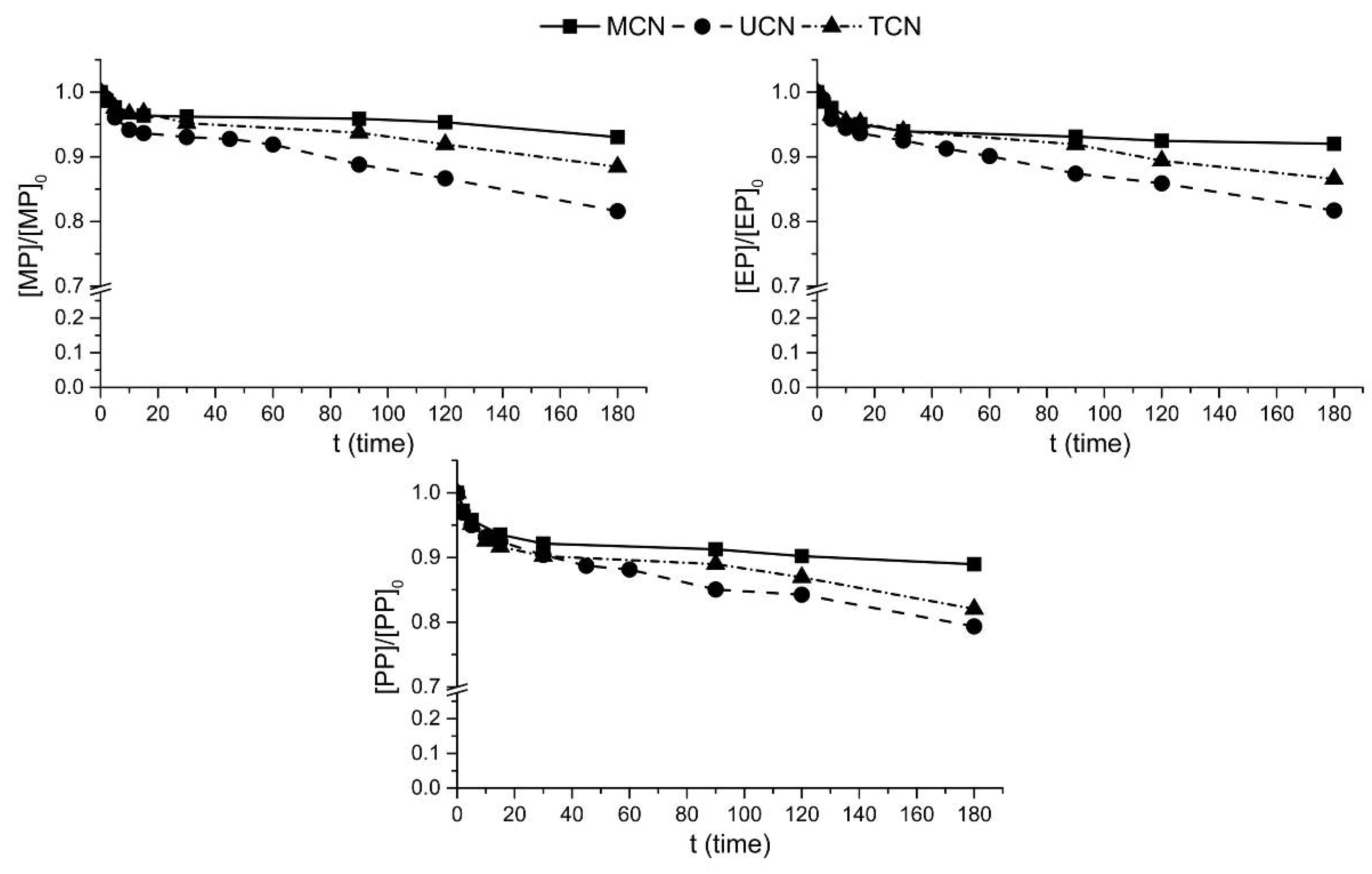 Catalysts 13 00789 g010