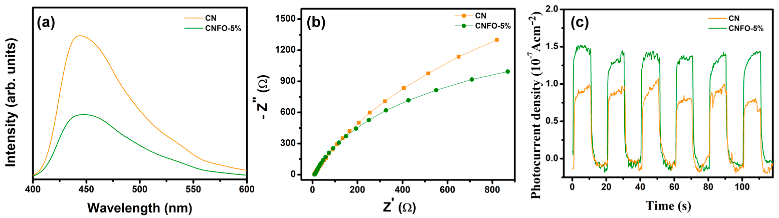 Catalysts 13 00792 g008