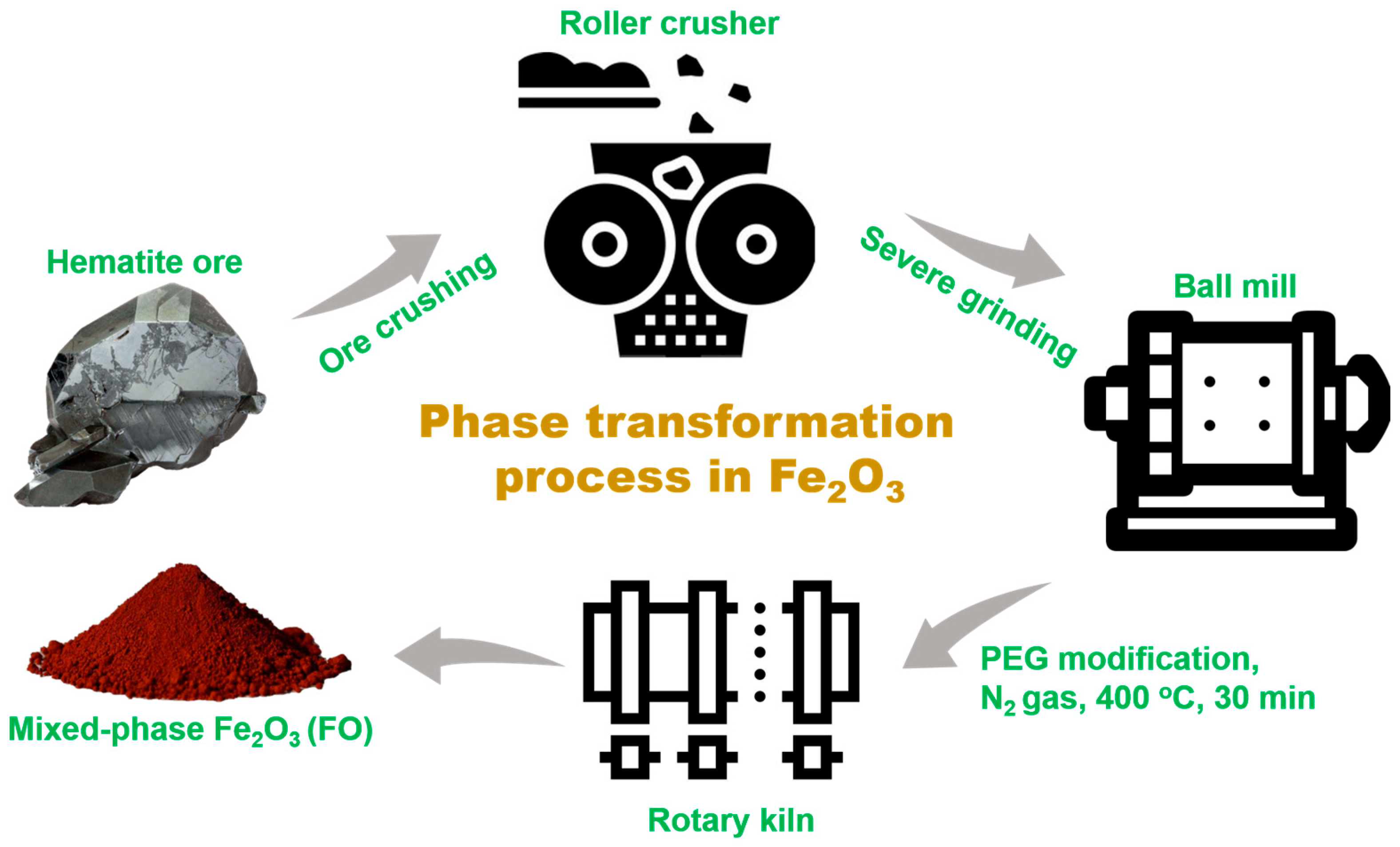 Catalysts 13 00792 sch002