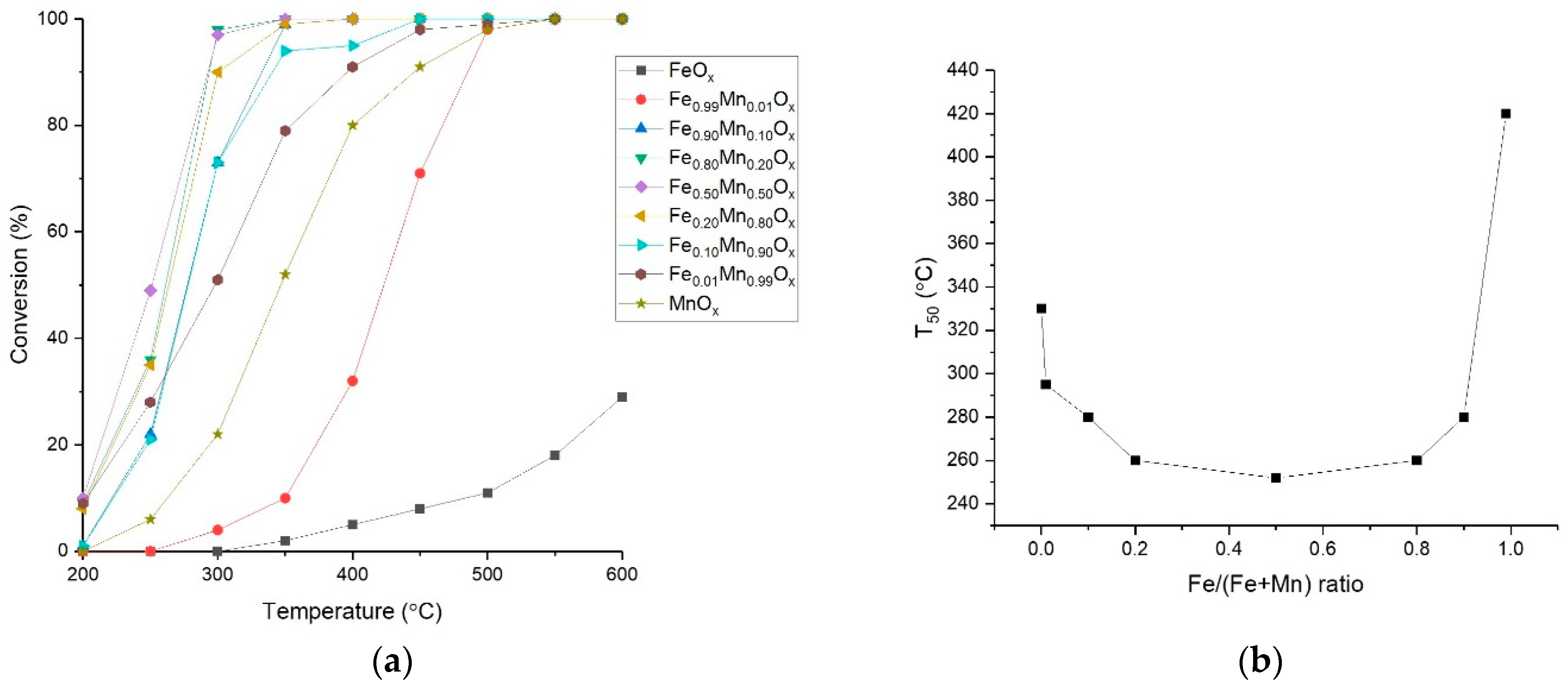 Catalysts 13 00794 g001 Catalysts 13 00794 g001