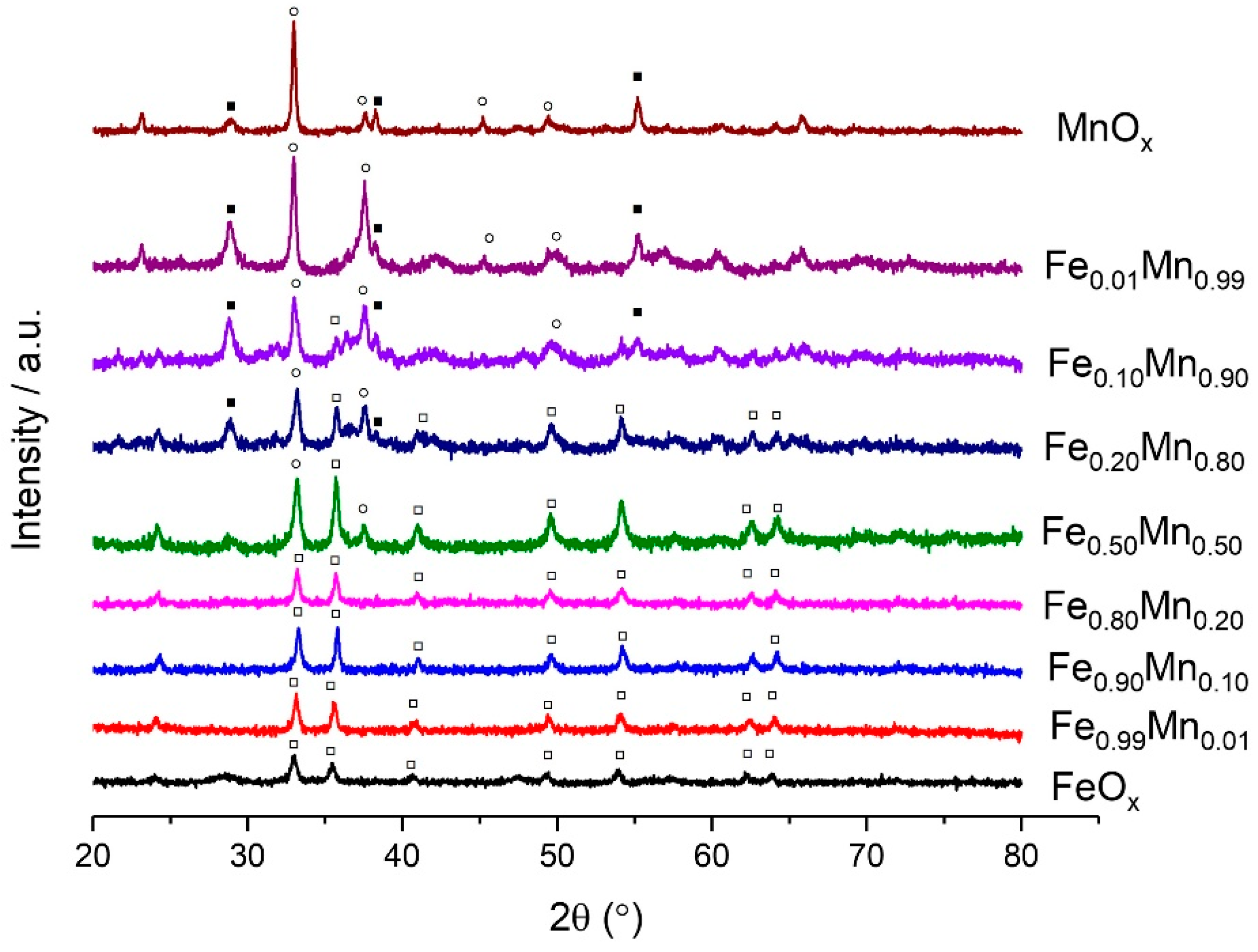 Catalysts 13 00794 g002 Catalysts 13 00794 g002