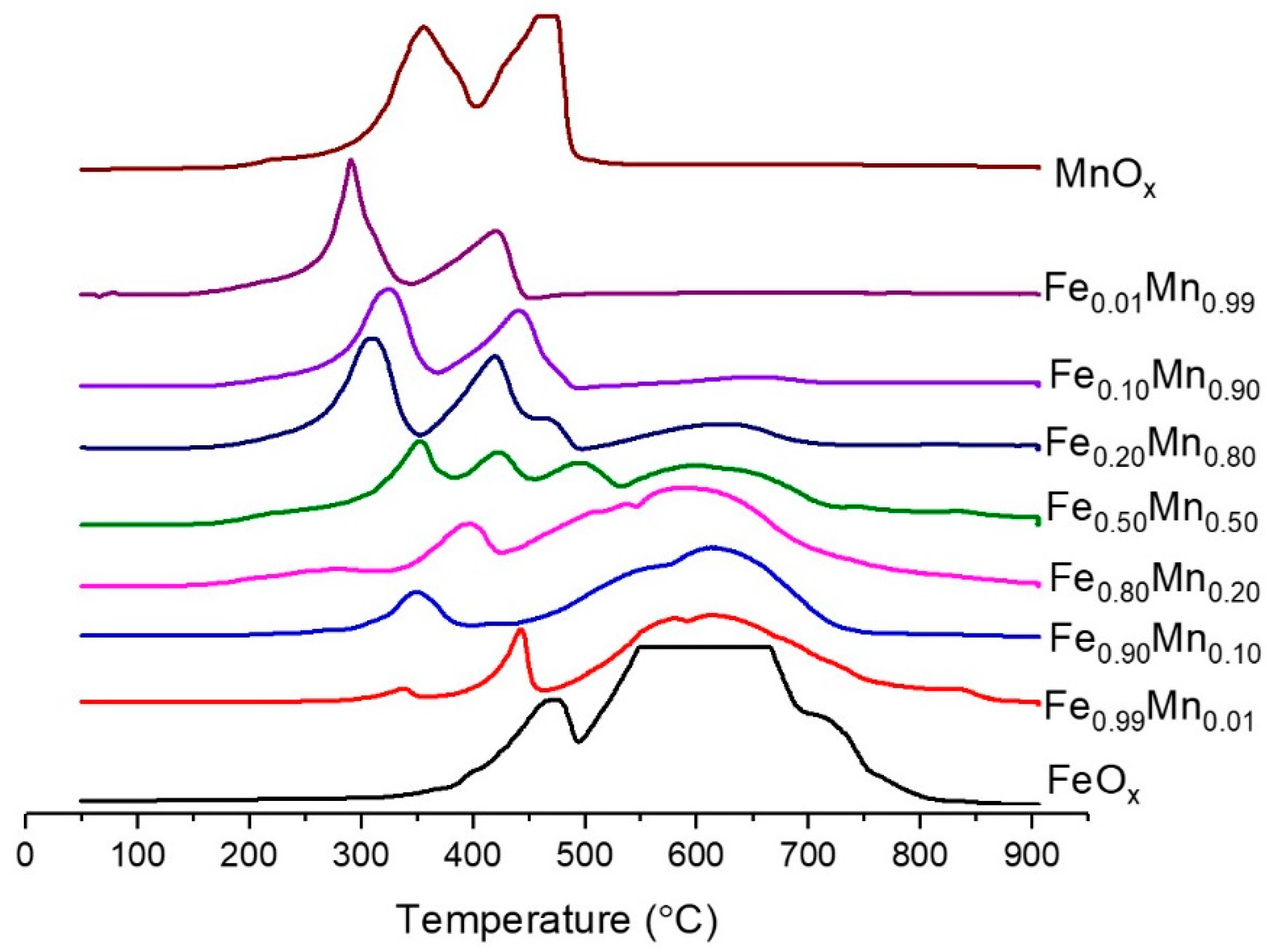 Catalysts 13 00794 g003 Catalysts 13 00794 g003