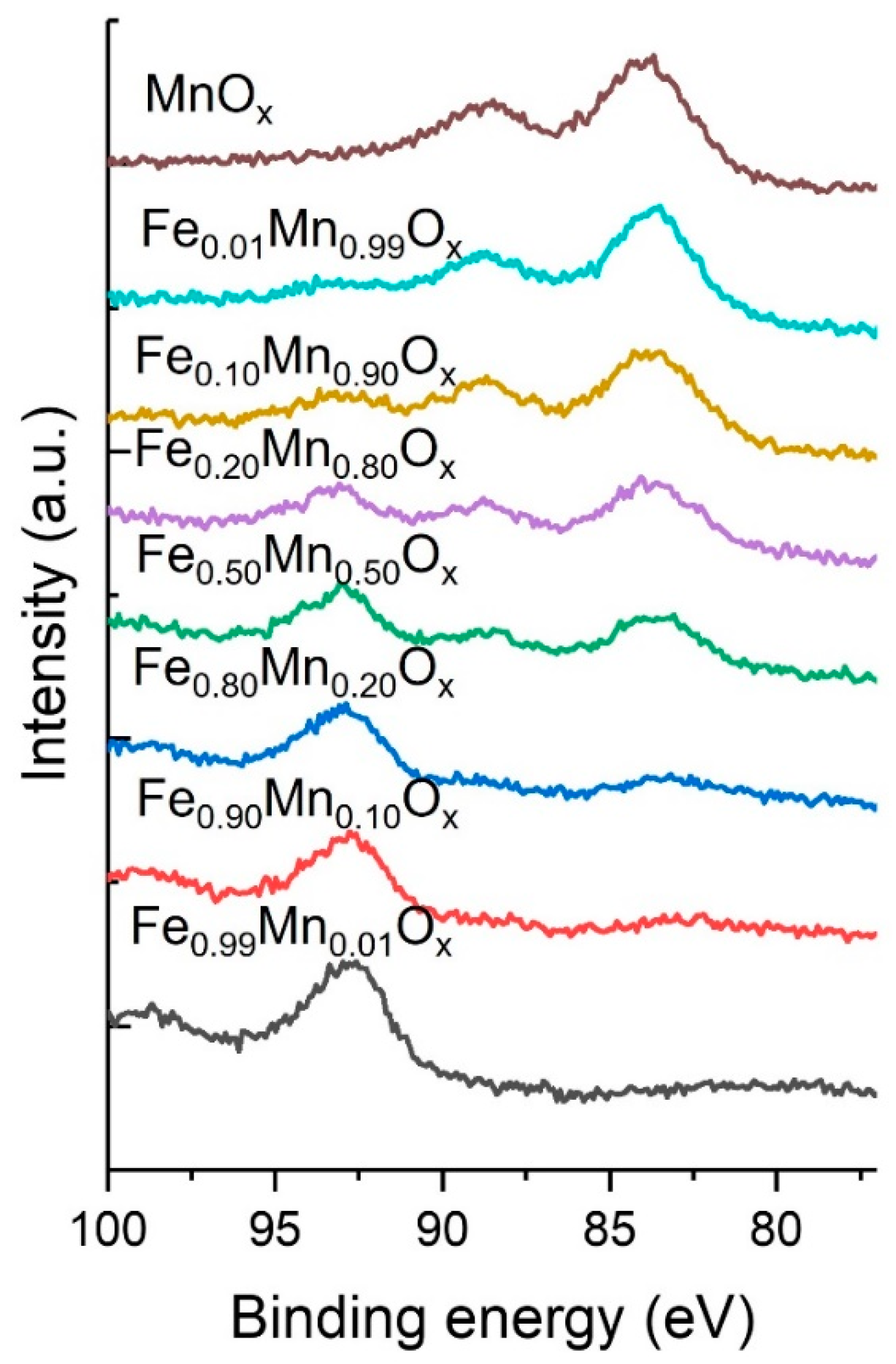 Catalysts 13 00794 g005 Catalysts 13 00794 g005