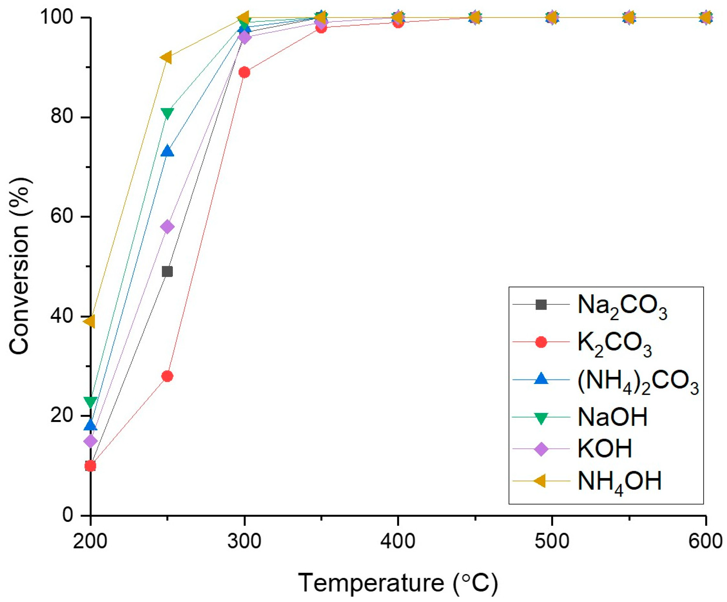 Catalysts 13 00794 g006 Catalysts 13 00794 g006
