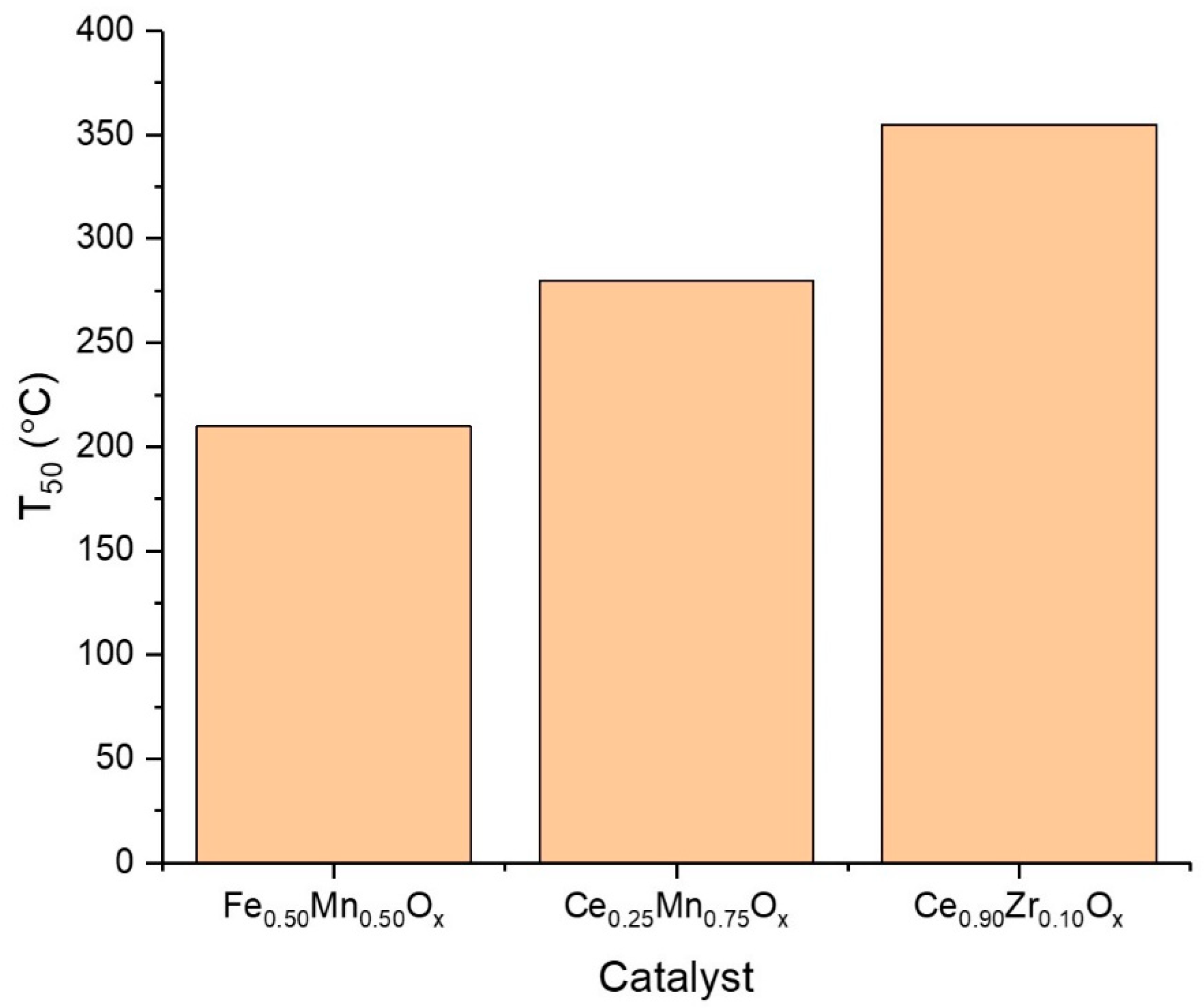 Catalysts 13 00794 g007 Catalysts 13 00794 g007
