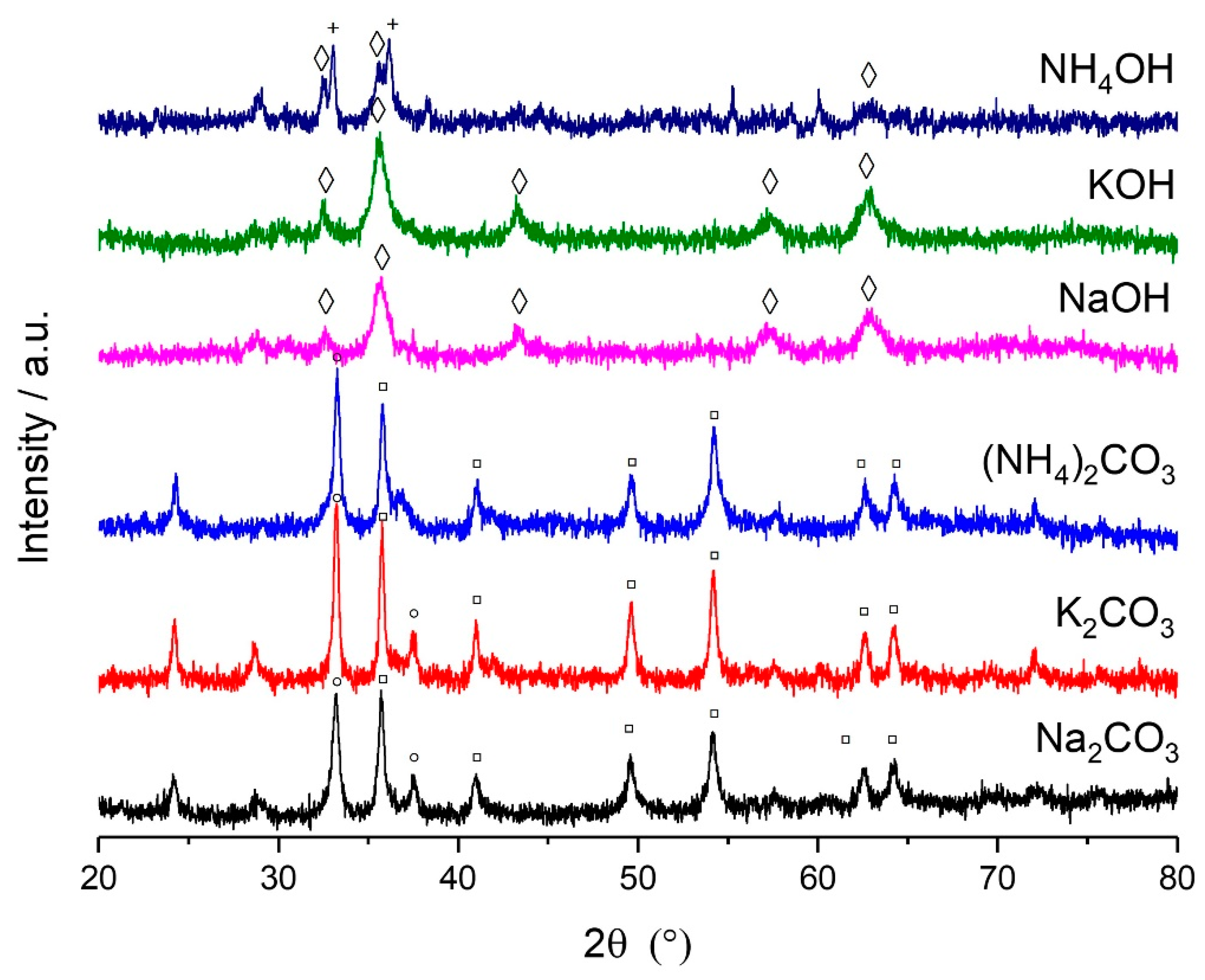 Catalysts 13 00794 g008 Catalysts 13 00794 g008