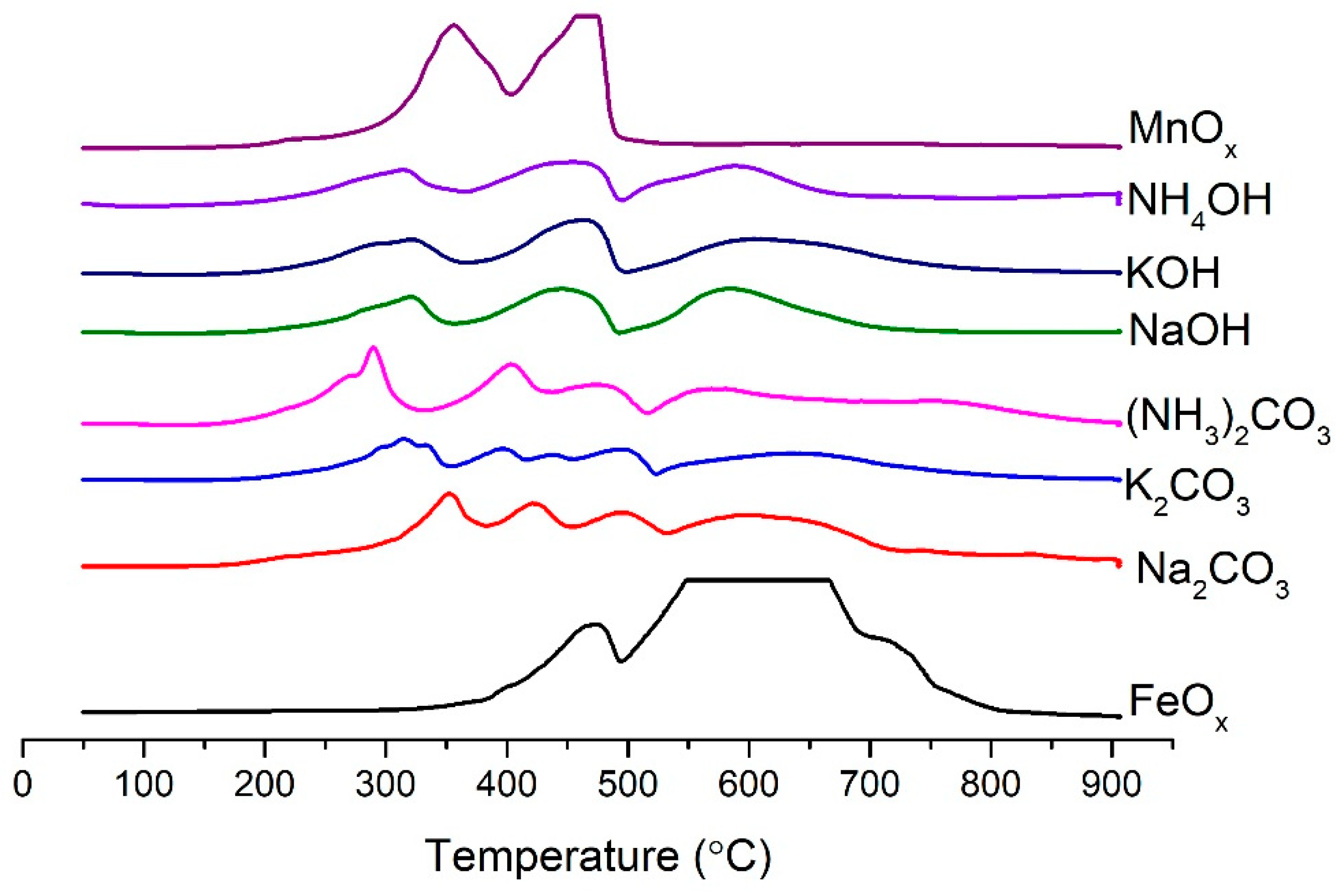 Catalysts 13 00794 g009 Catalysts 13 00794 g009