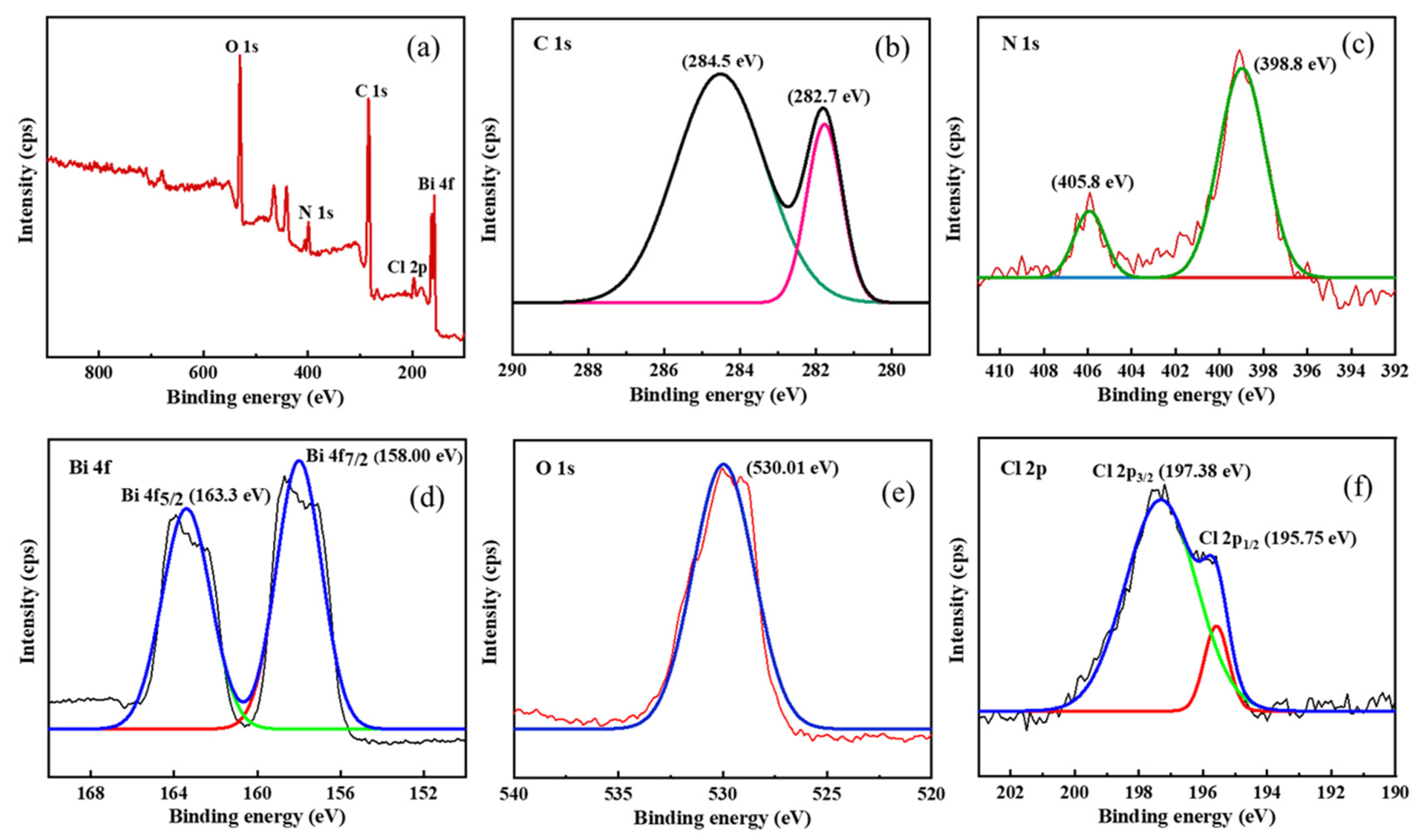 Catalysts 13 00795 g001 Catalysts 13 00795 g001