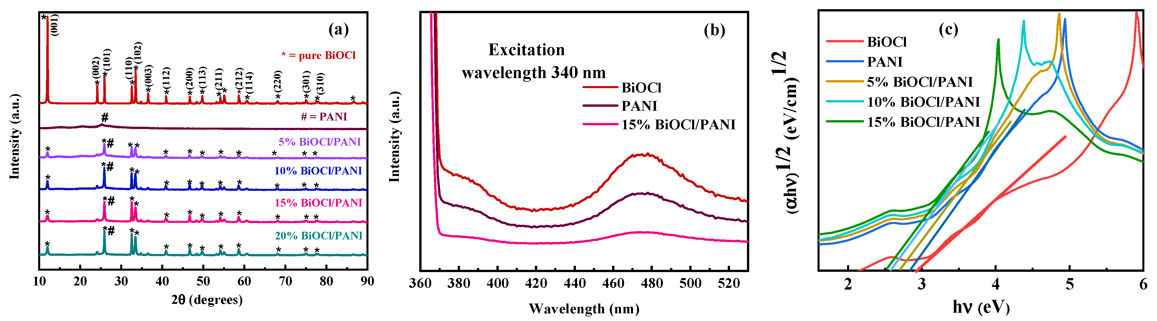 Catalysts 13 00795 g002 Catalysts 13 00795 g002
