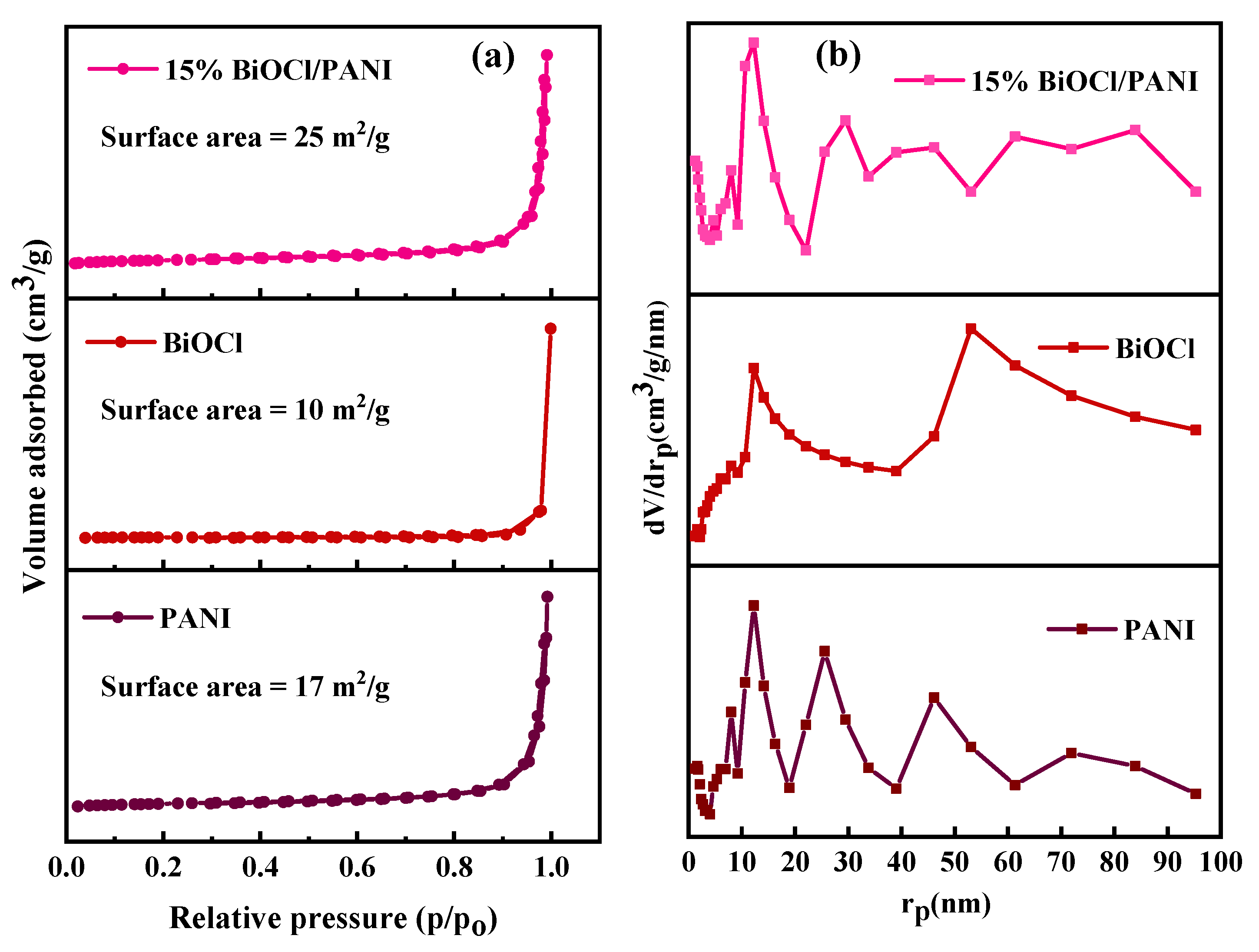 Catalysts 13 00795 g003 Catalysts 13 00795 g003