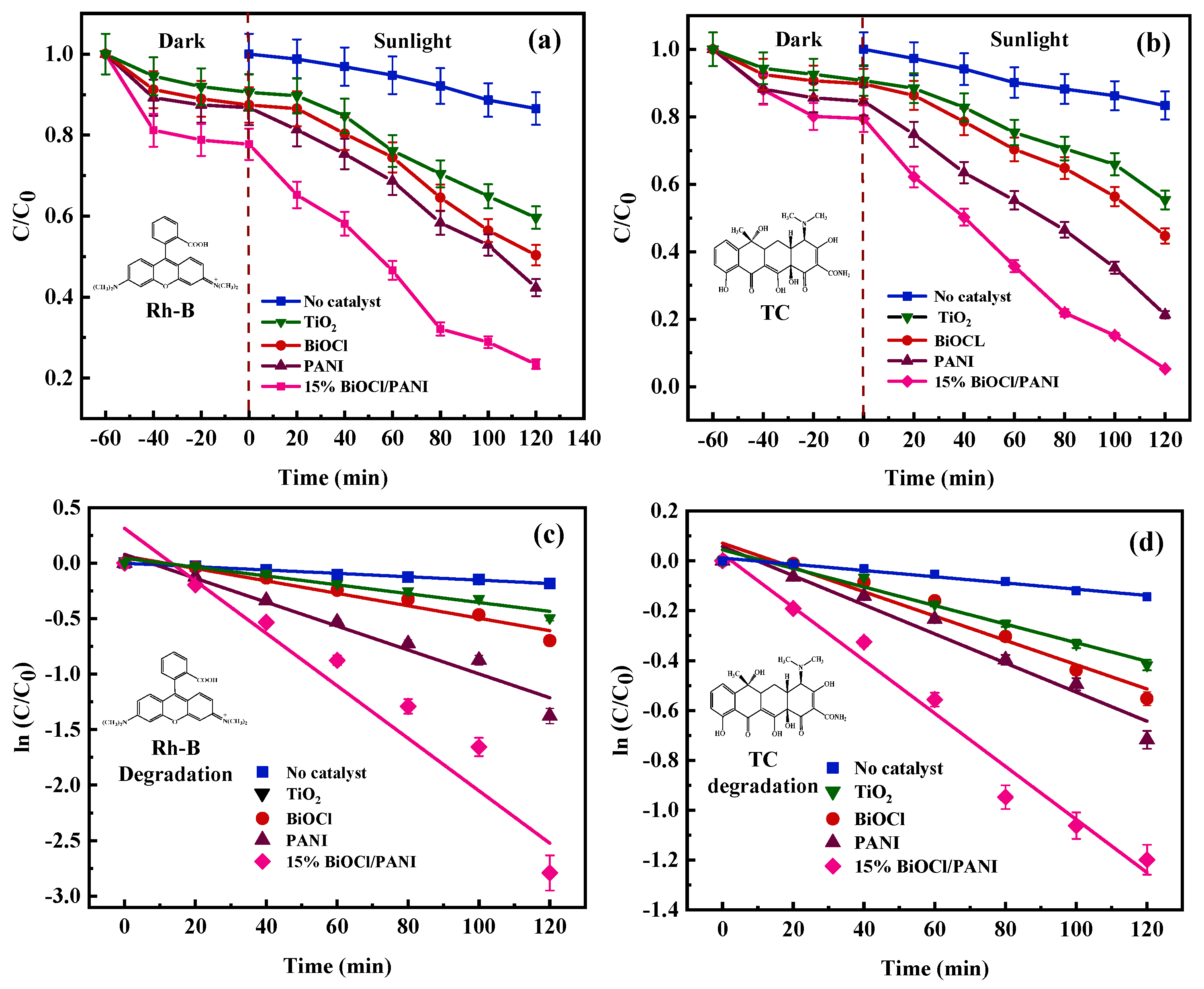 Catalysts 13 00795 g006 Catalysts 13 00795 g006