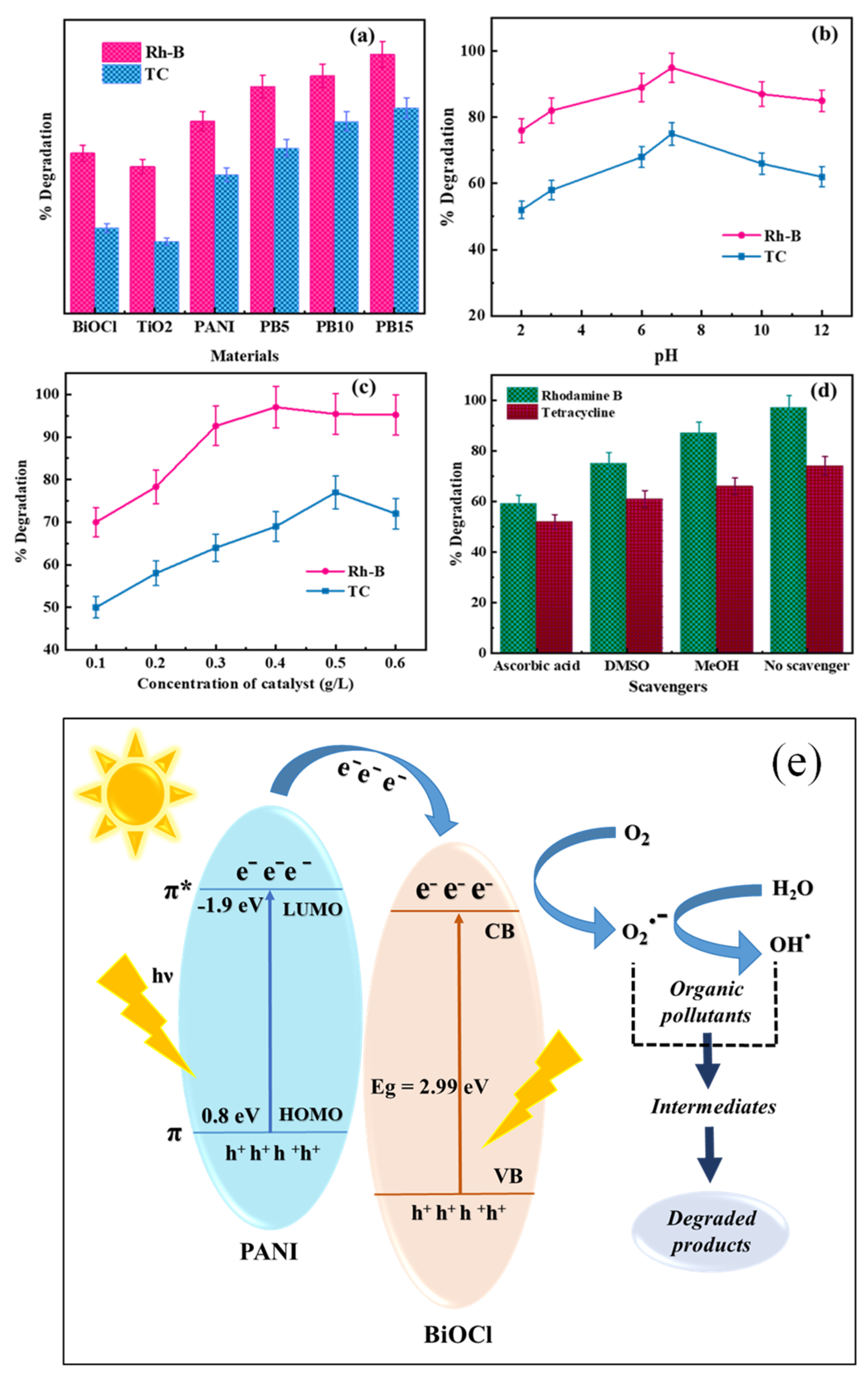 Catalysts 13 00795 g007 Catalysts 13 00795 g007