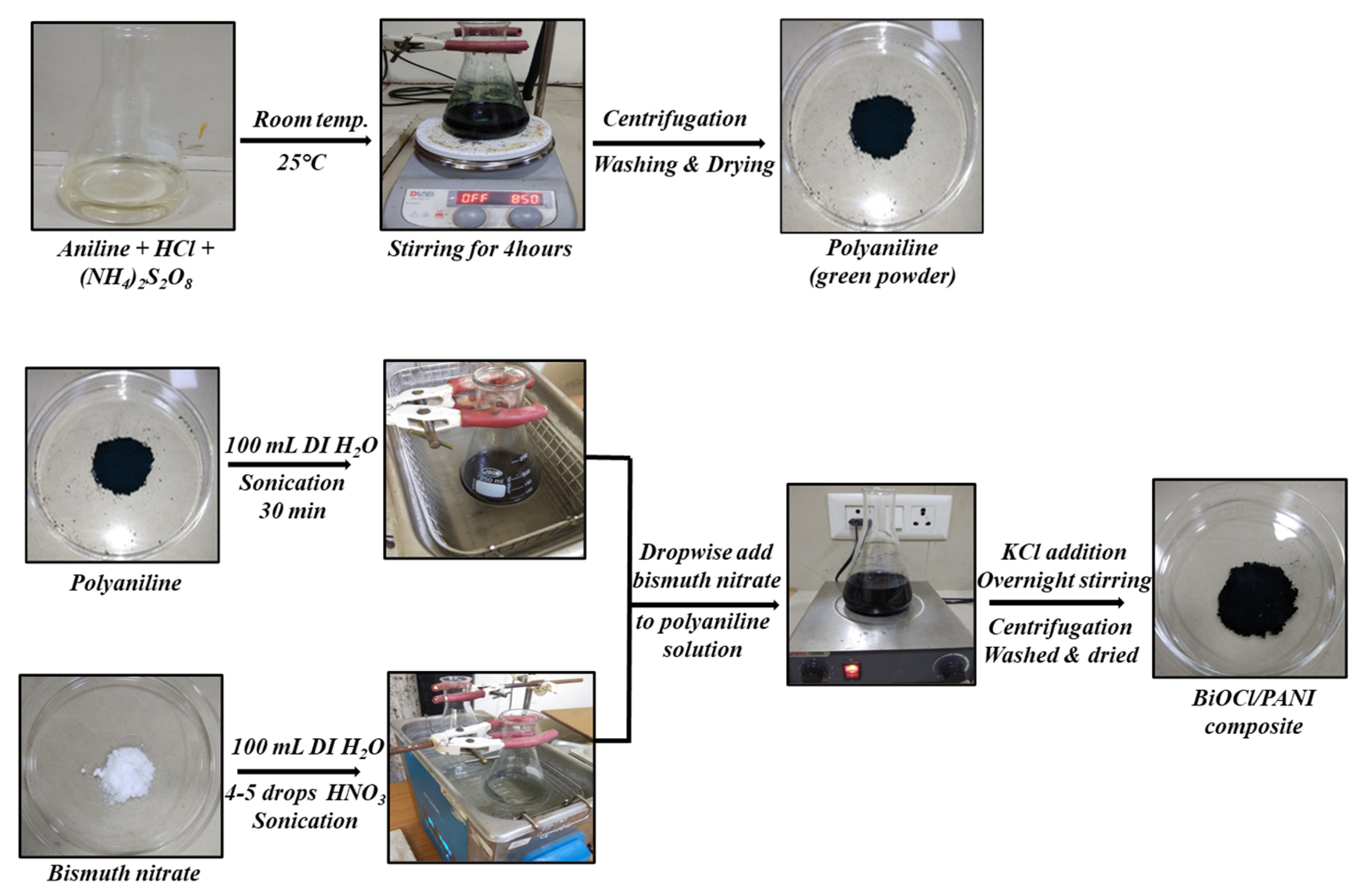 Catalysts 13 00795 sch001 Catalysts 13 00795 sch001