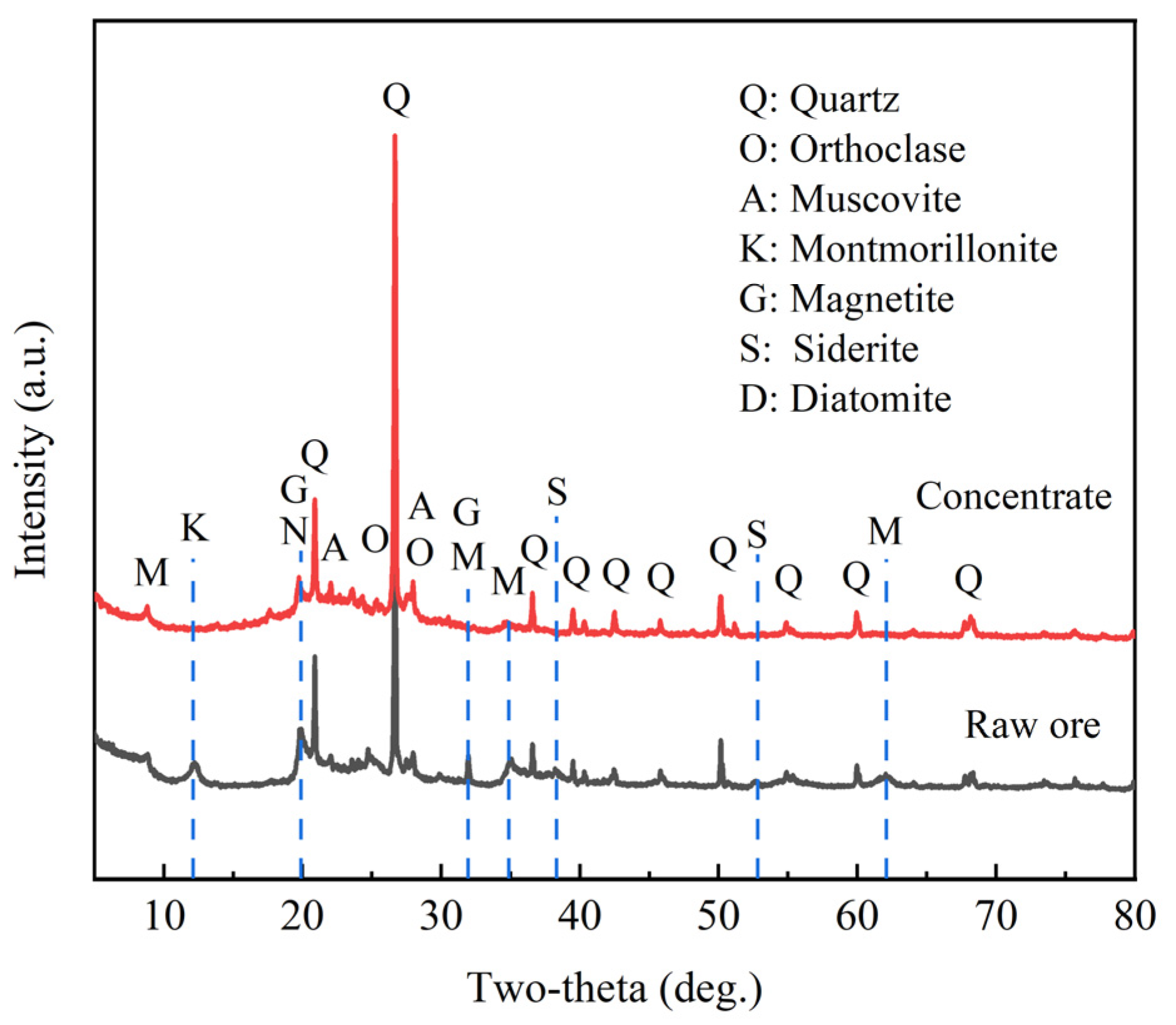 Catalysts 13 00796 g002 Catalysts 13 00796 g002