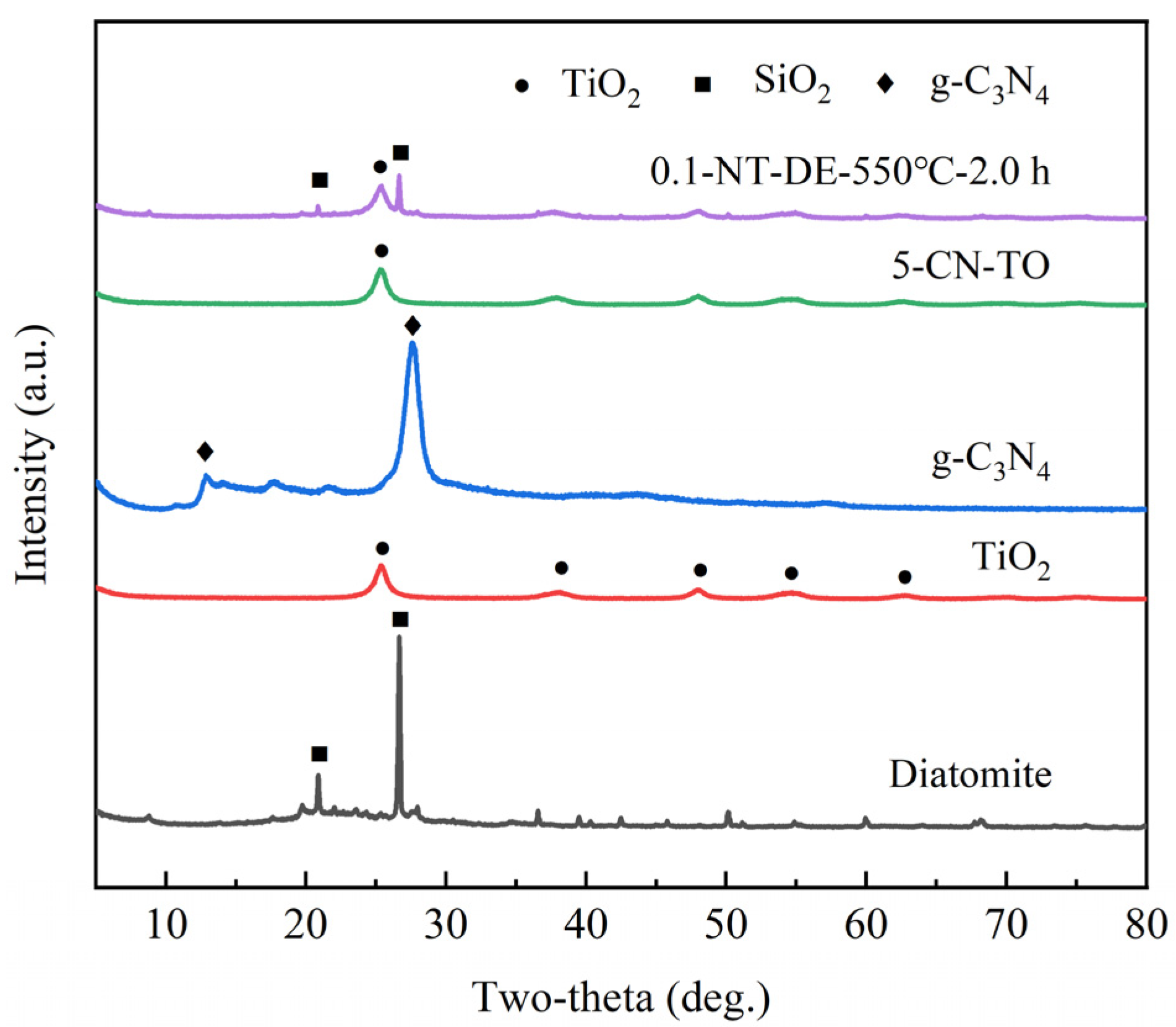 Catalysts 13 00796 g003 Catalysts 13 00796 g003