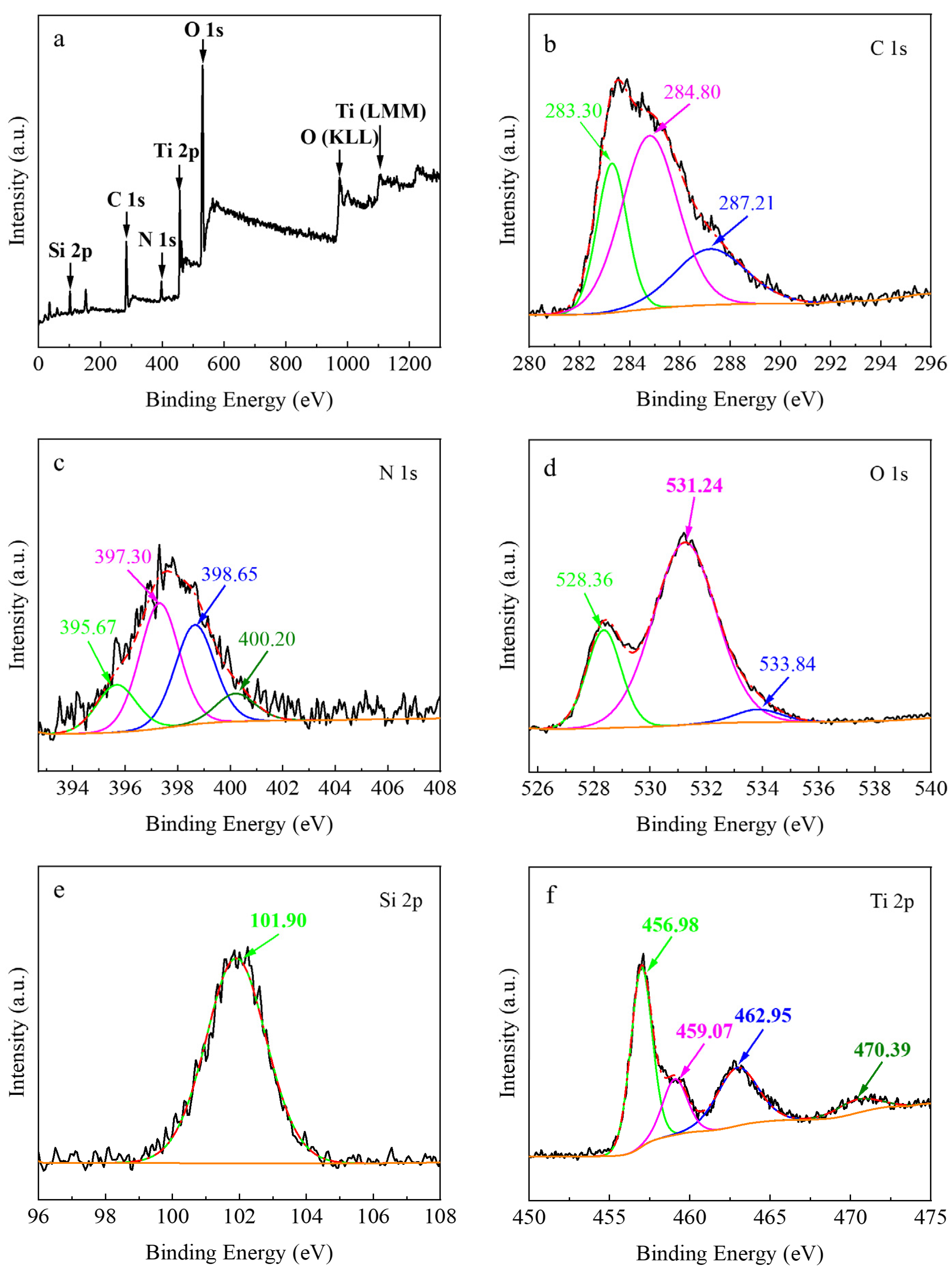 Catalysts 13 00796 g004 Catalysts 13 00796 g004