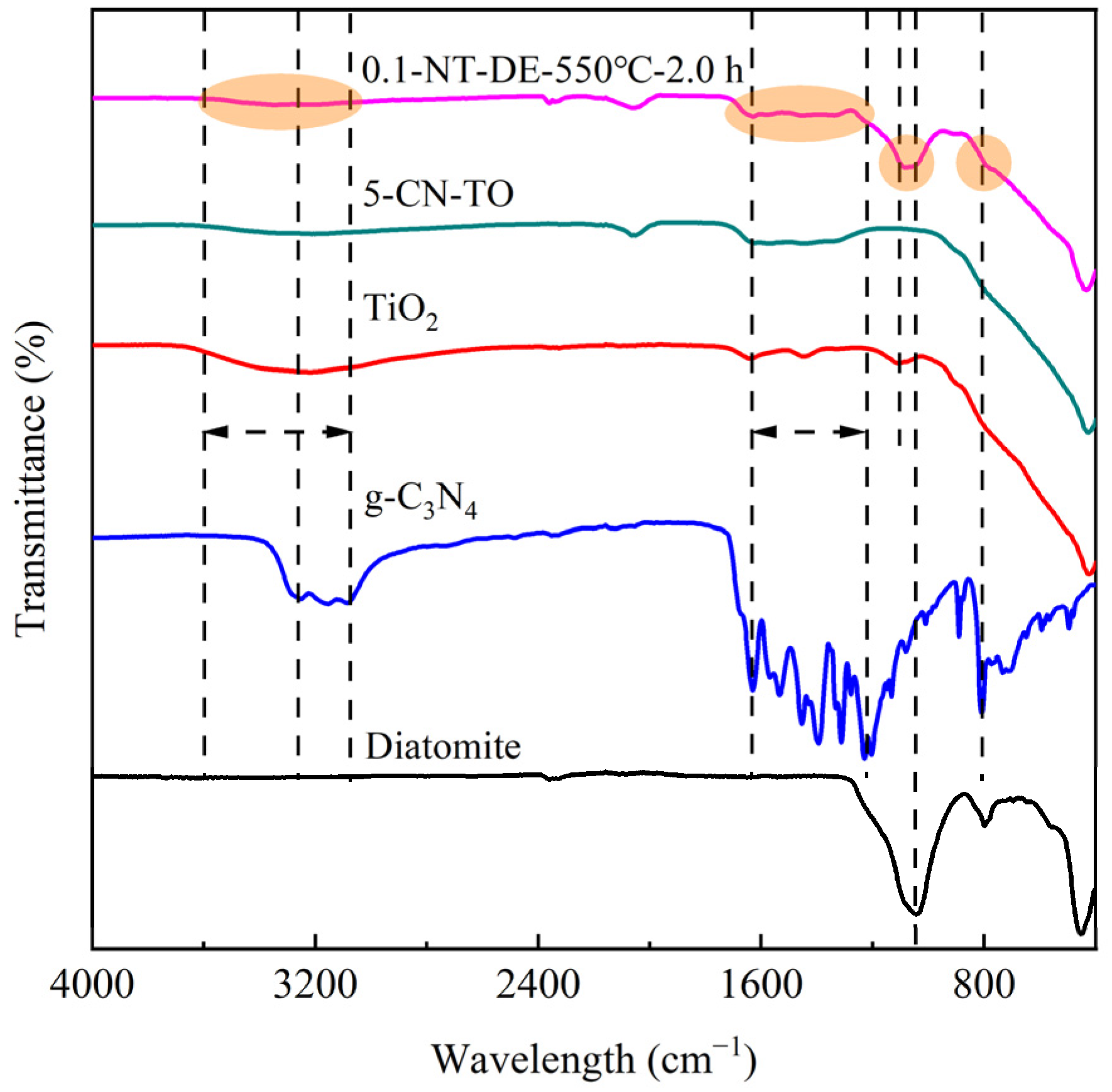 Catalysts 13 00796 g005 Catalysts 13 00796 g005