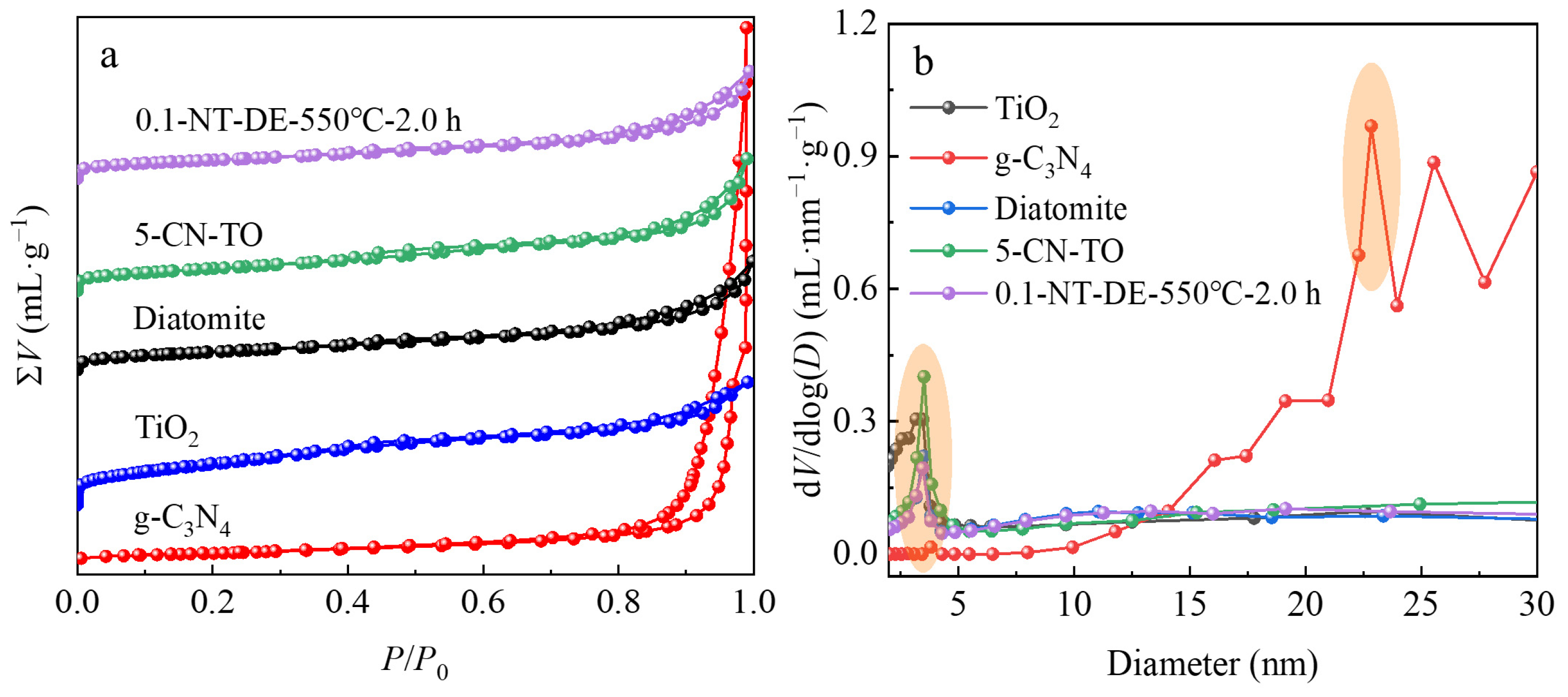 Catalysts 13 00796 g006 Catalysts 13 00796 g006