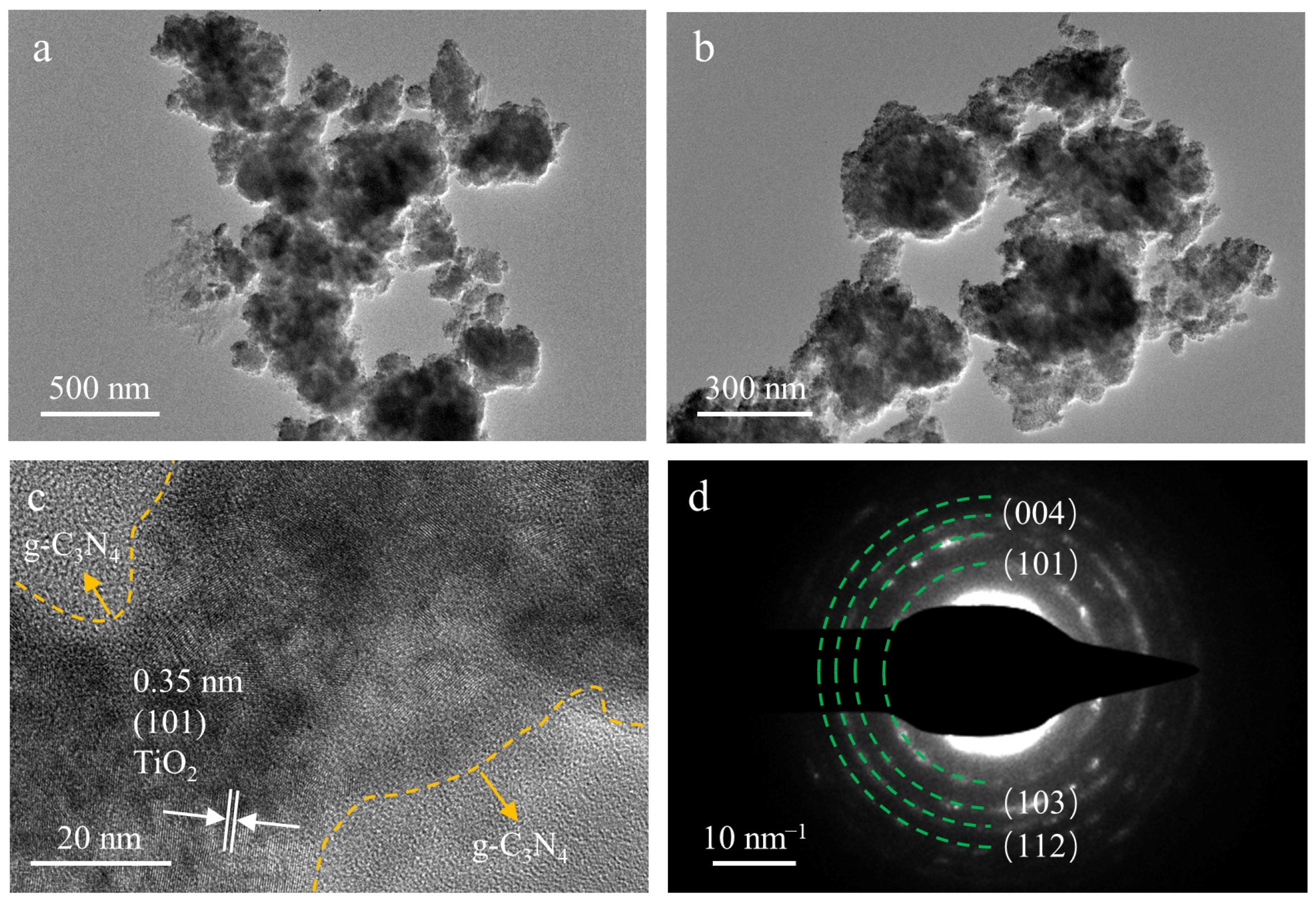 Catalysts 13 00796 g008 Catalysts 13 00796 g008