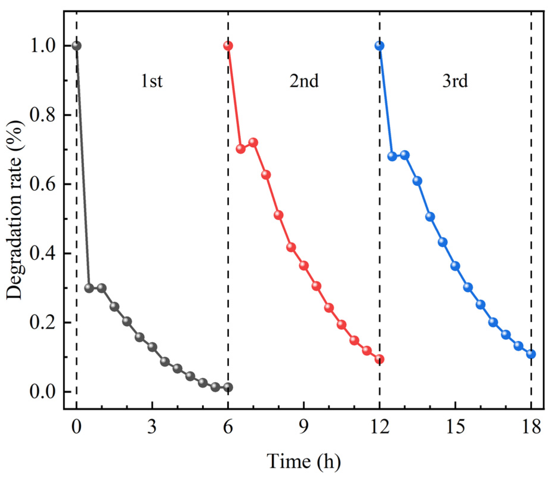 Catalysts 13 00796 g011 Catalysts 13 00796 g011