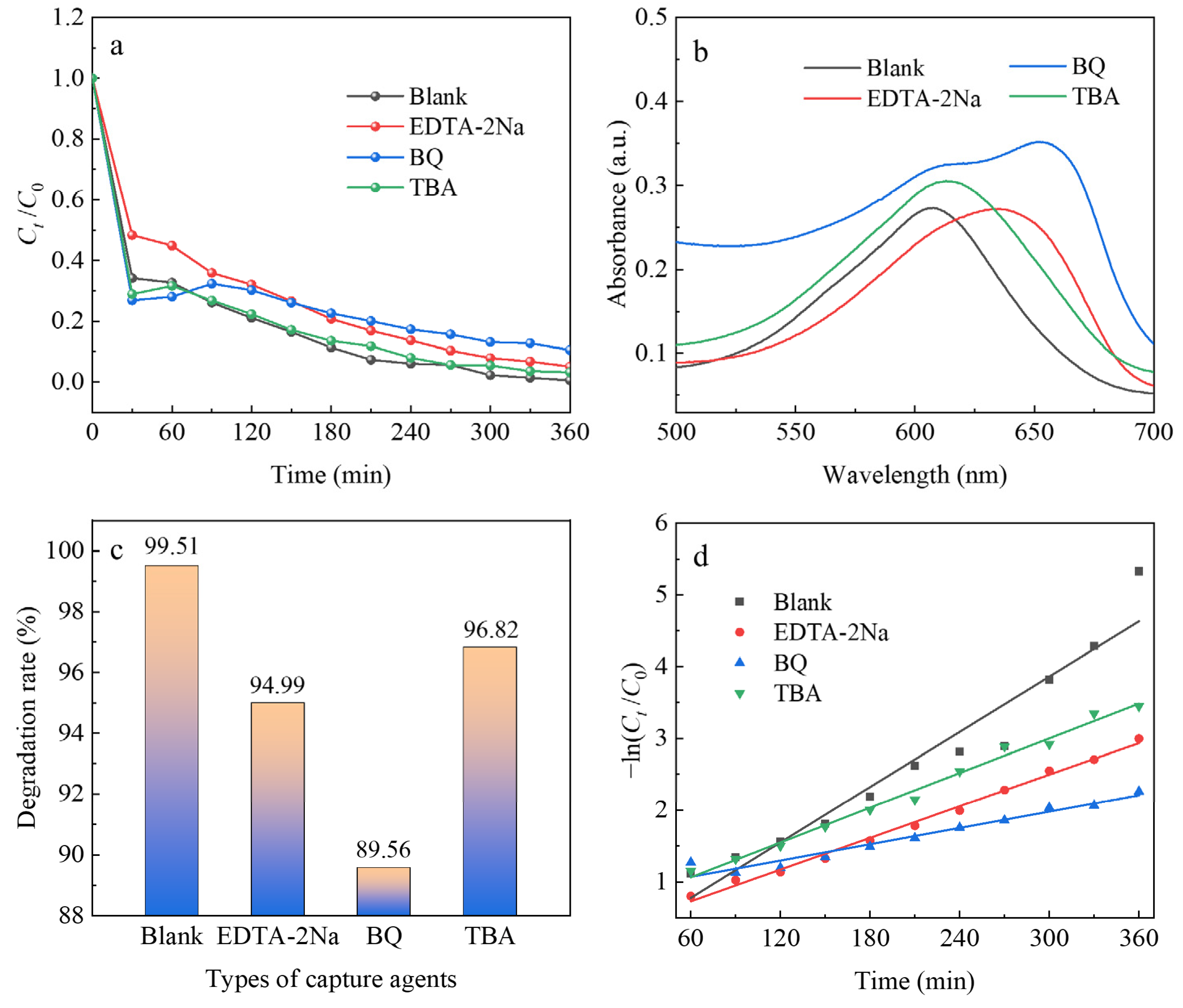 Catalysts 13 00796 g012 Catalysts 13 00796 g012