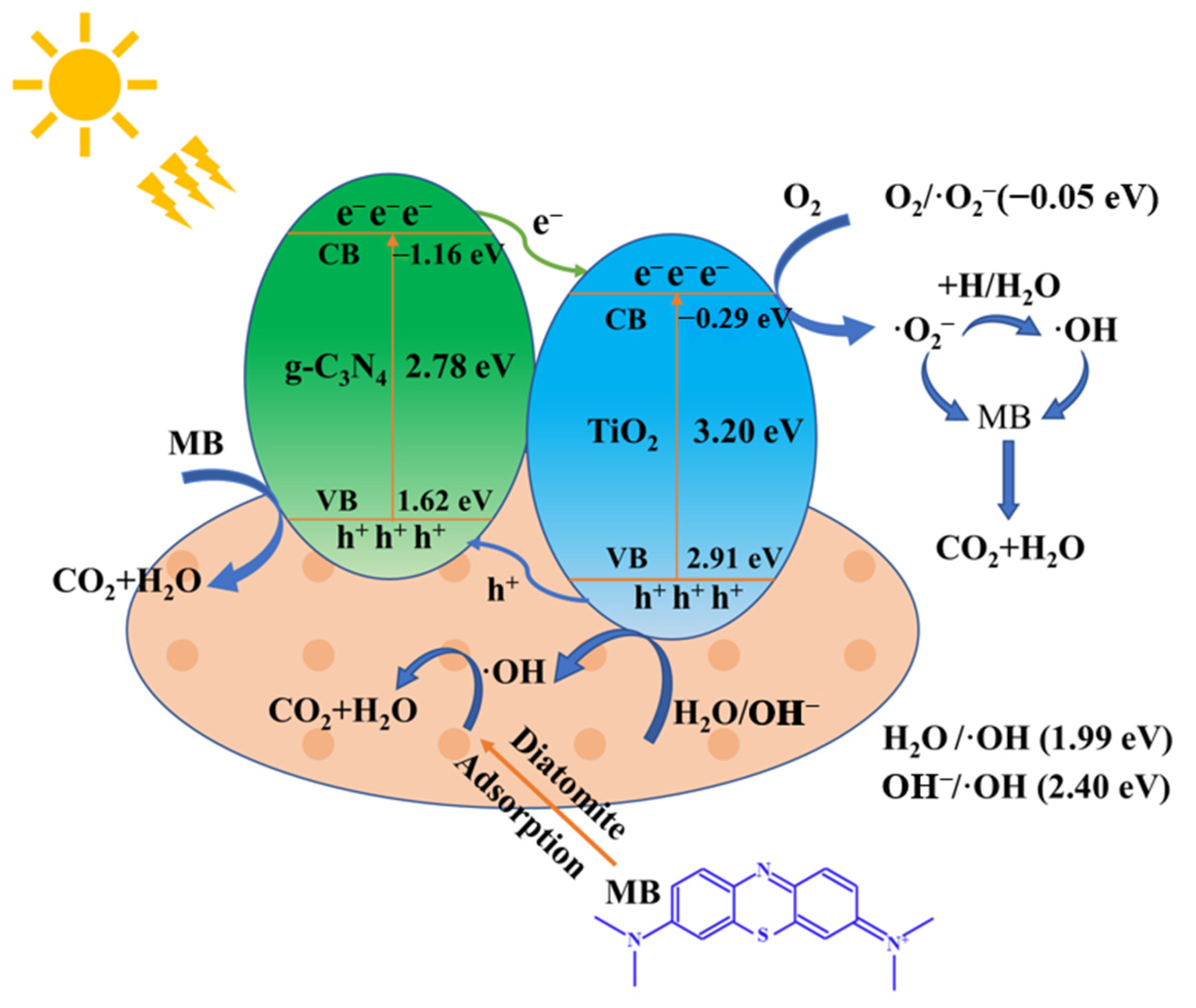 Catalysts 13 00796 g013 Catalysts 13 00796 g013