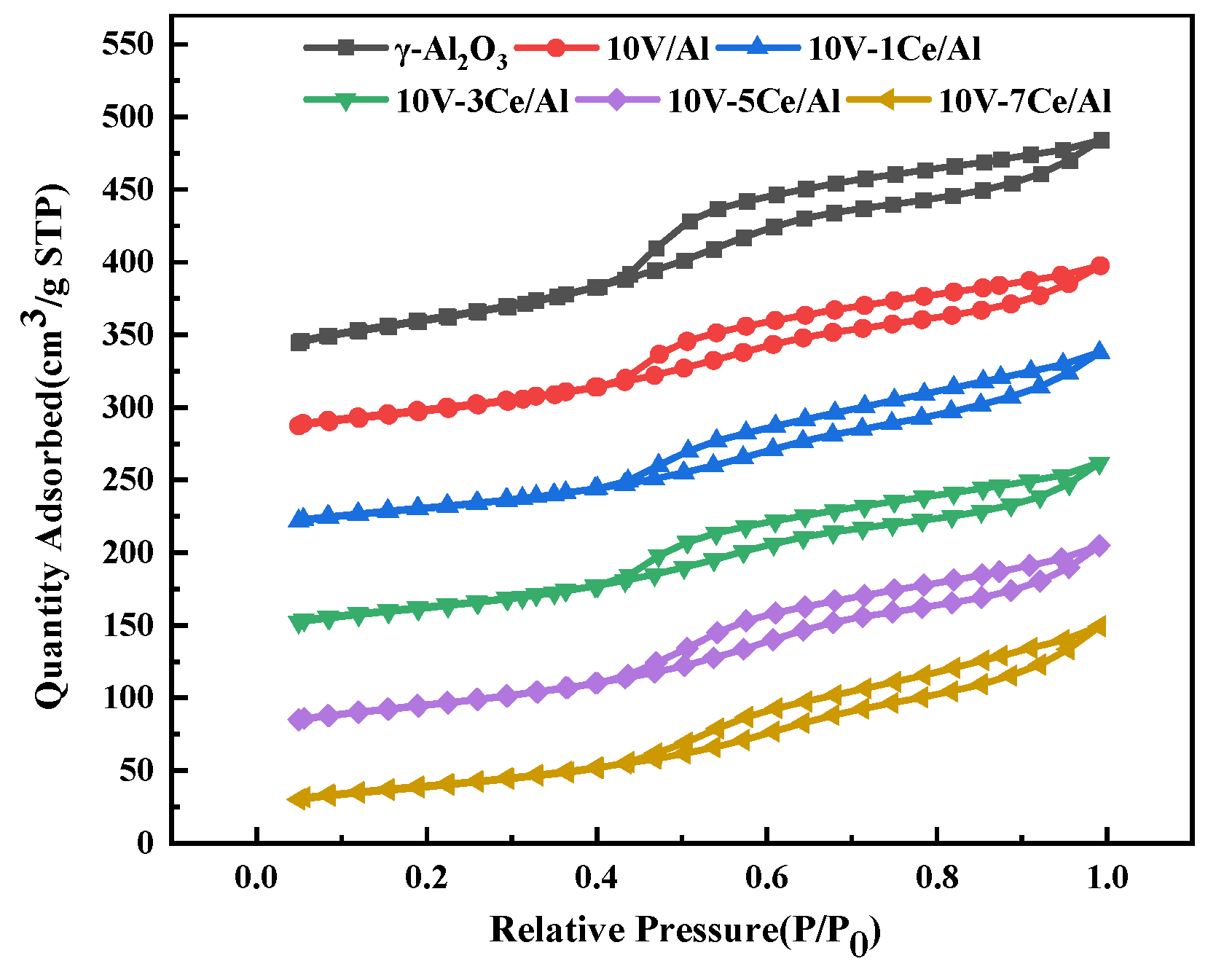 Catalysts 13 00797 g004 550