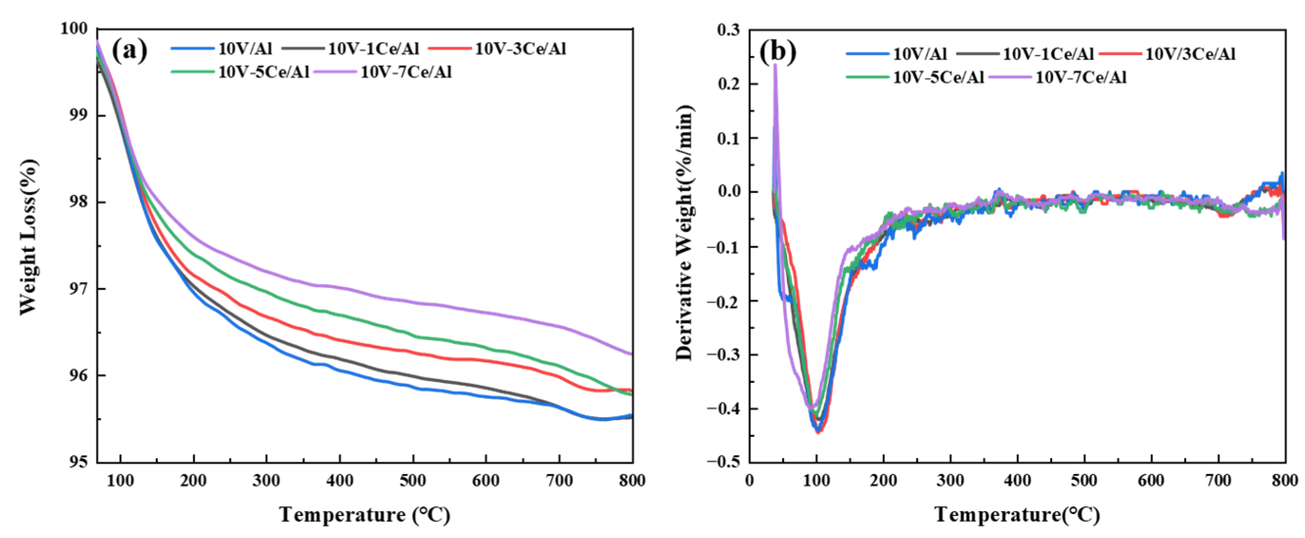 Catalysts 13 00797 g005 550