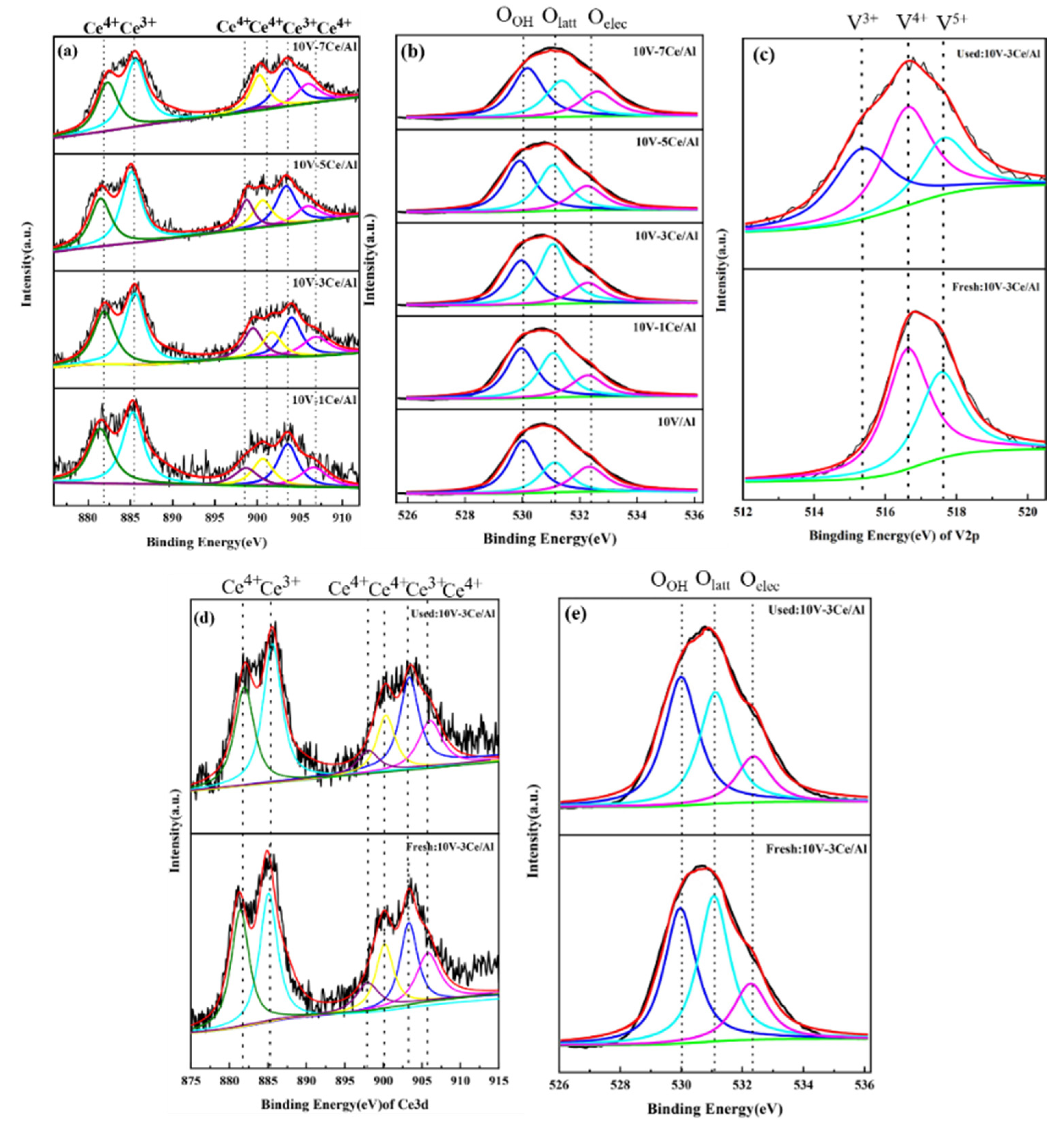 Catalysts 13 00797 g007 550