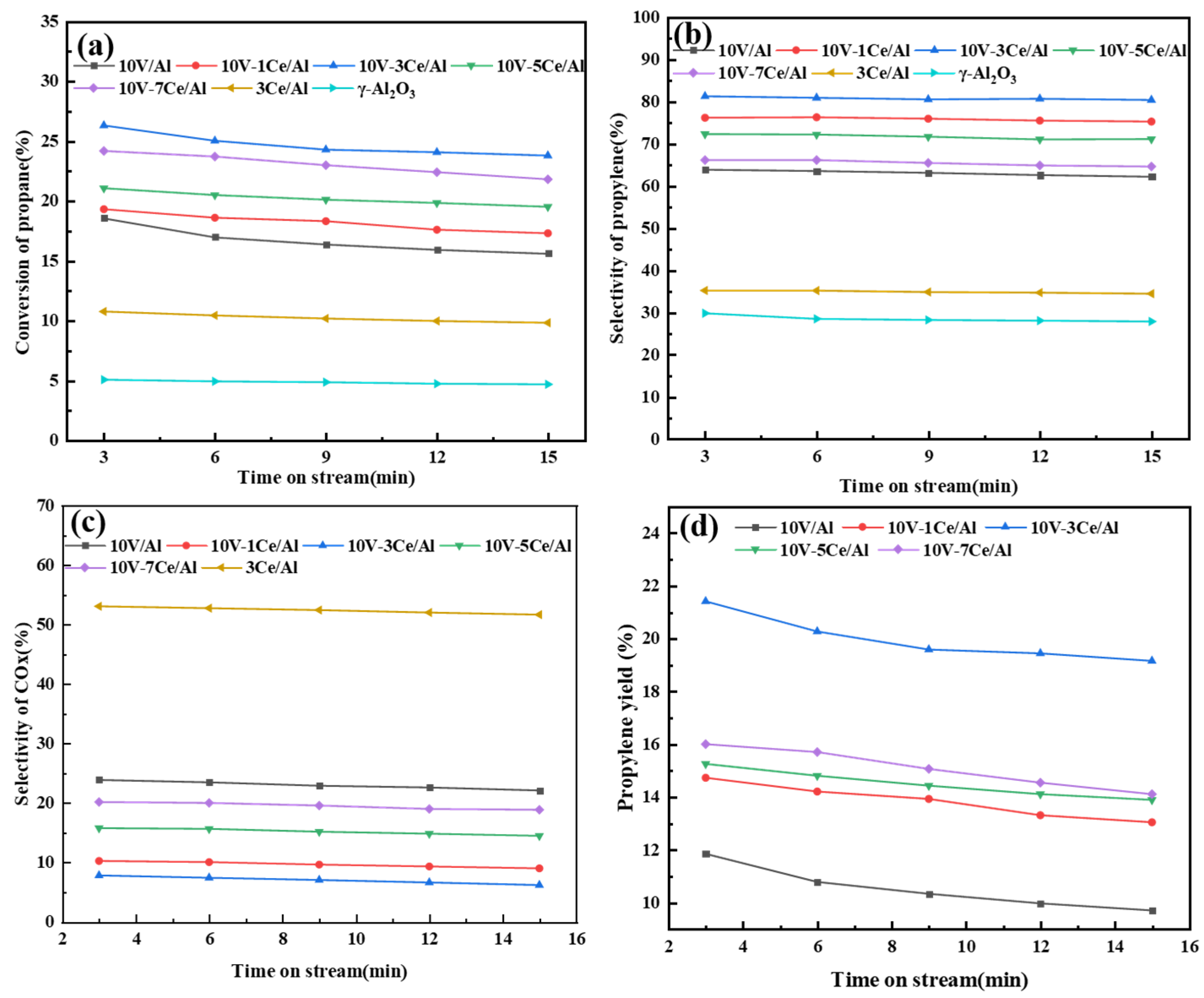 Catalysts 13 00797 g009 550