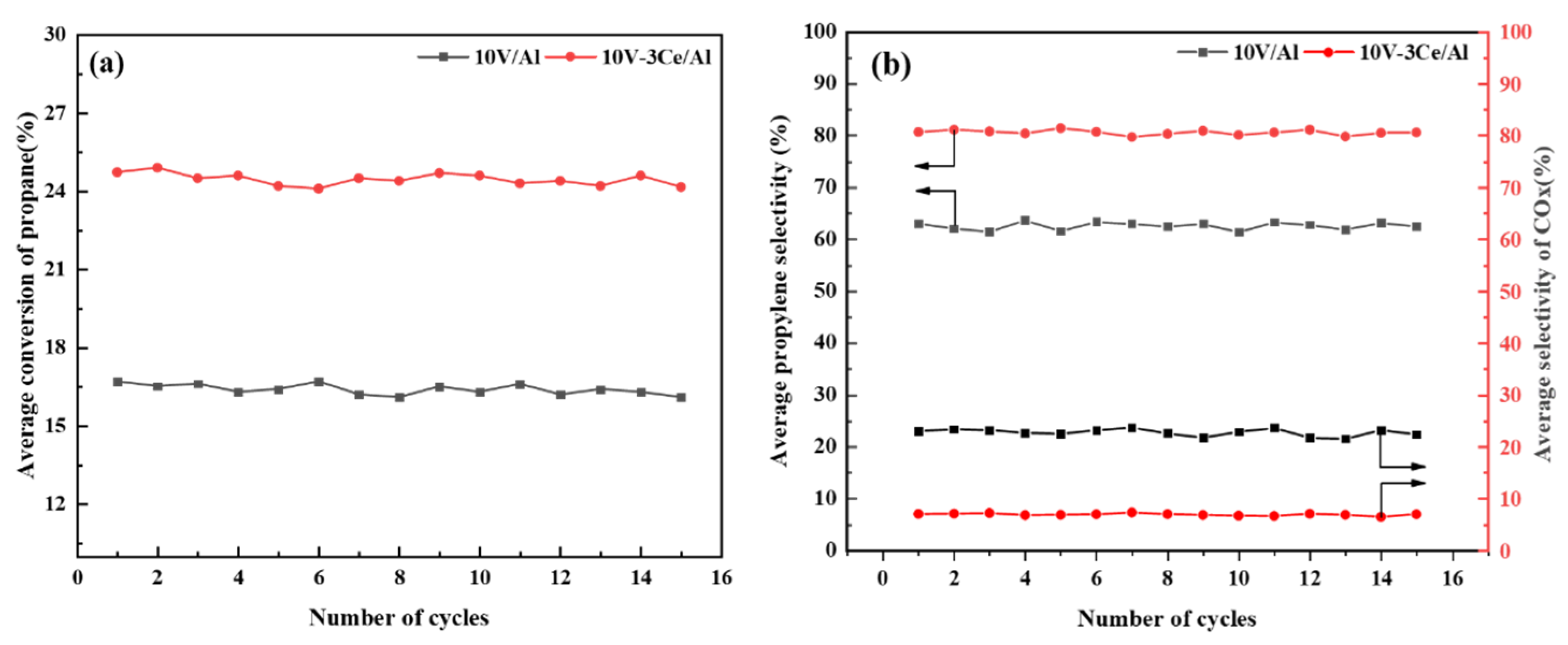 Catalysts 13 00797 g010 550