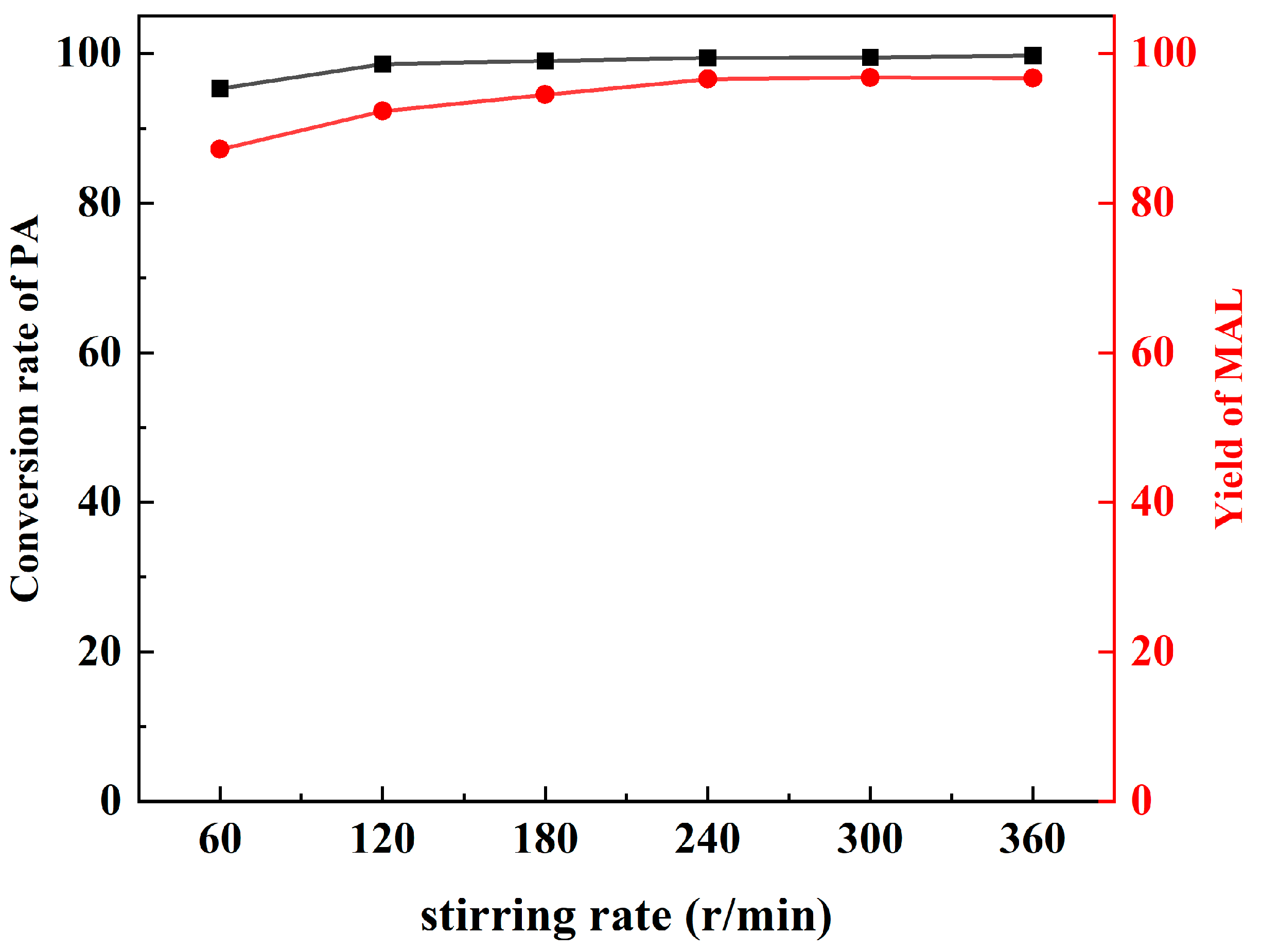 Catalysts 13 00799 g002
