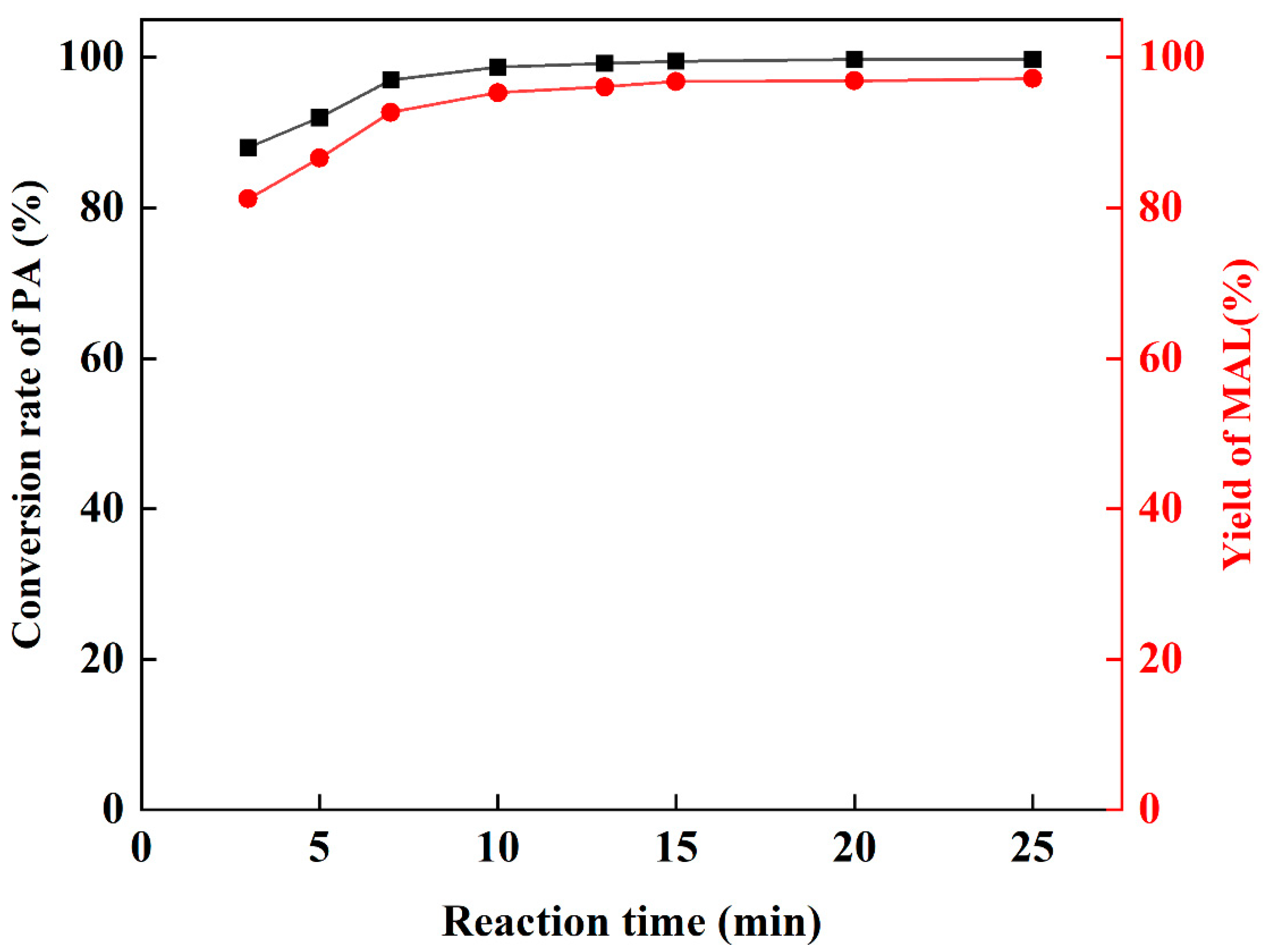 Catalysts 13 00799 g004