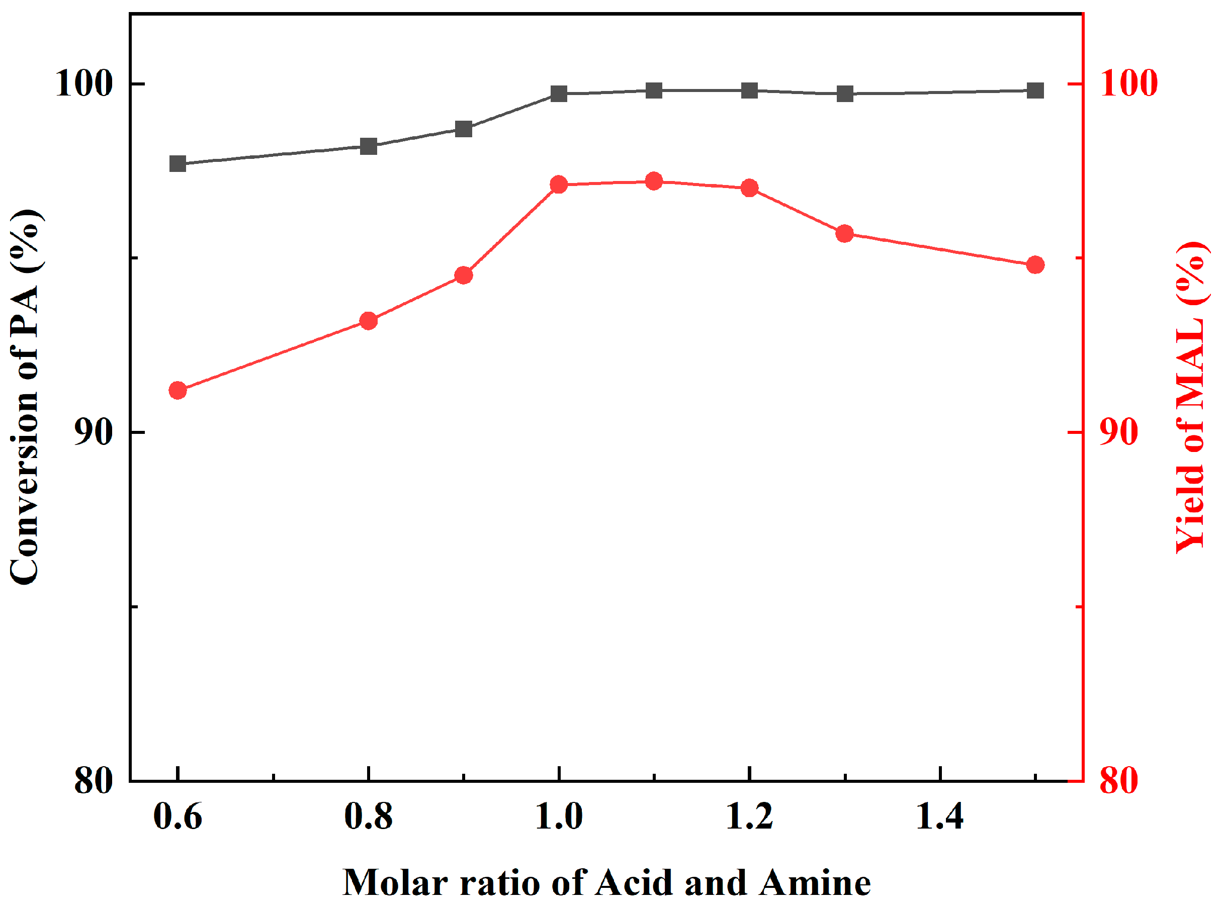 Catalysts 13 00799 g005