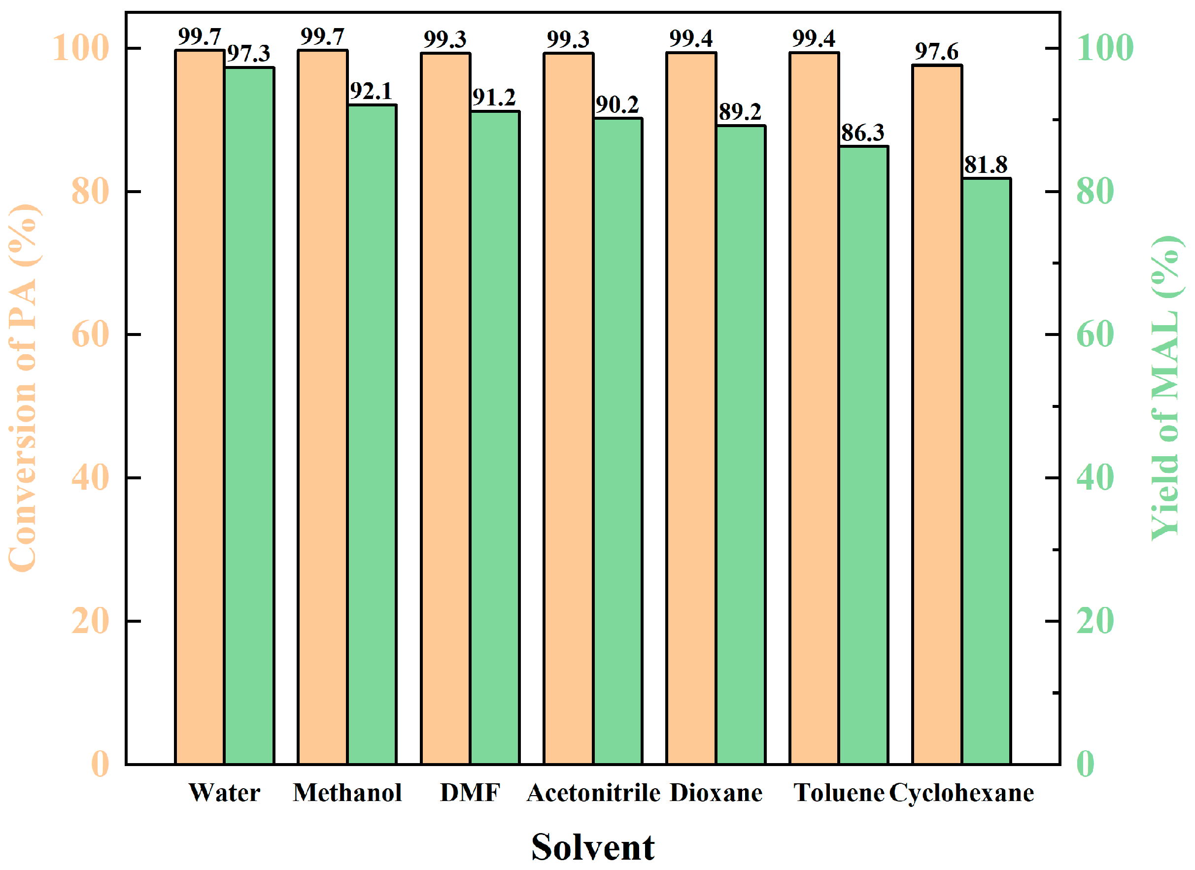 Catalysts 13 00799 g006