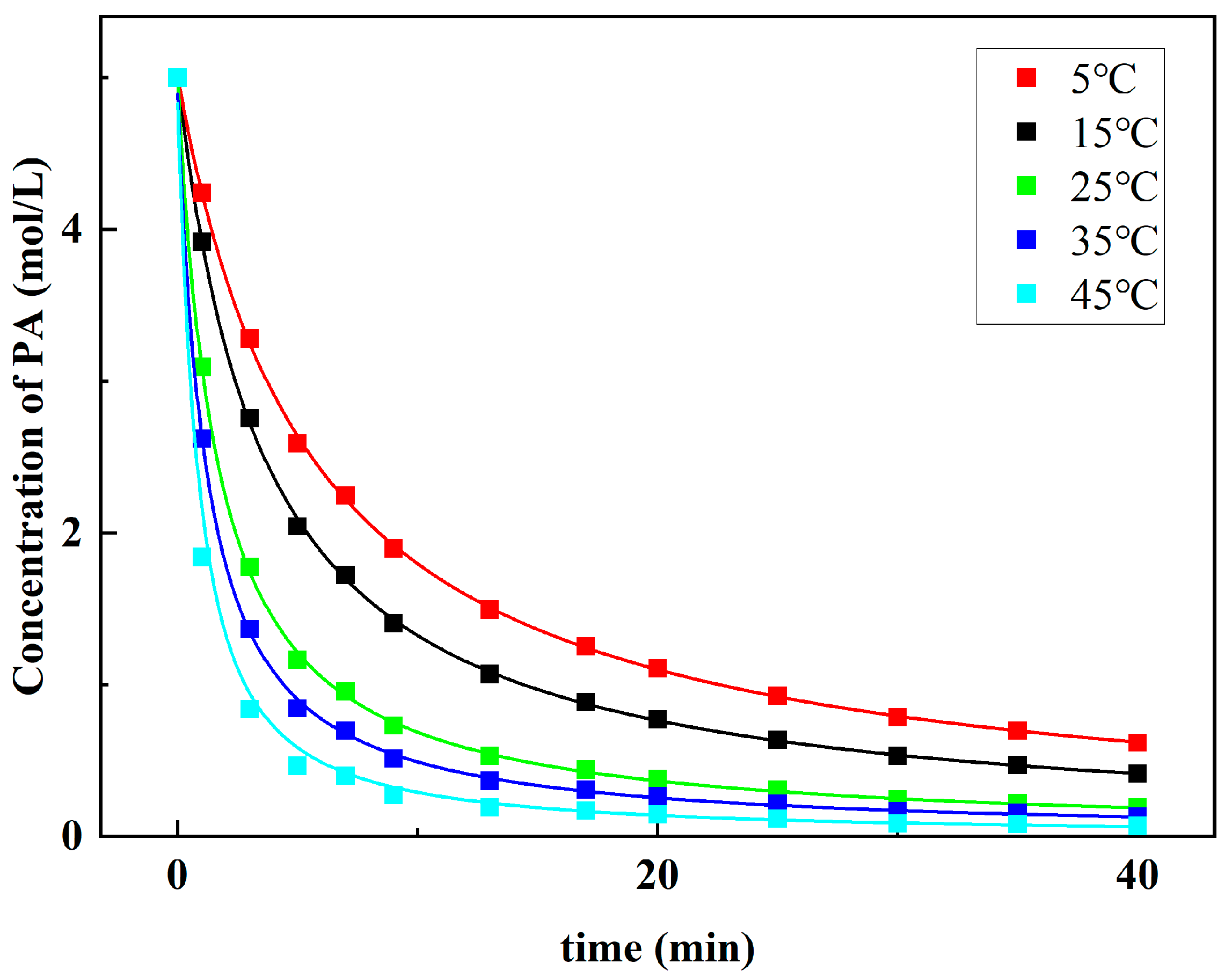 Catalysts 13 00799 g008