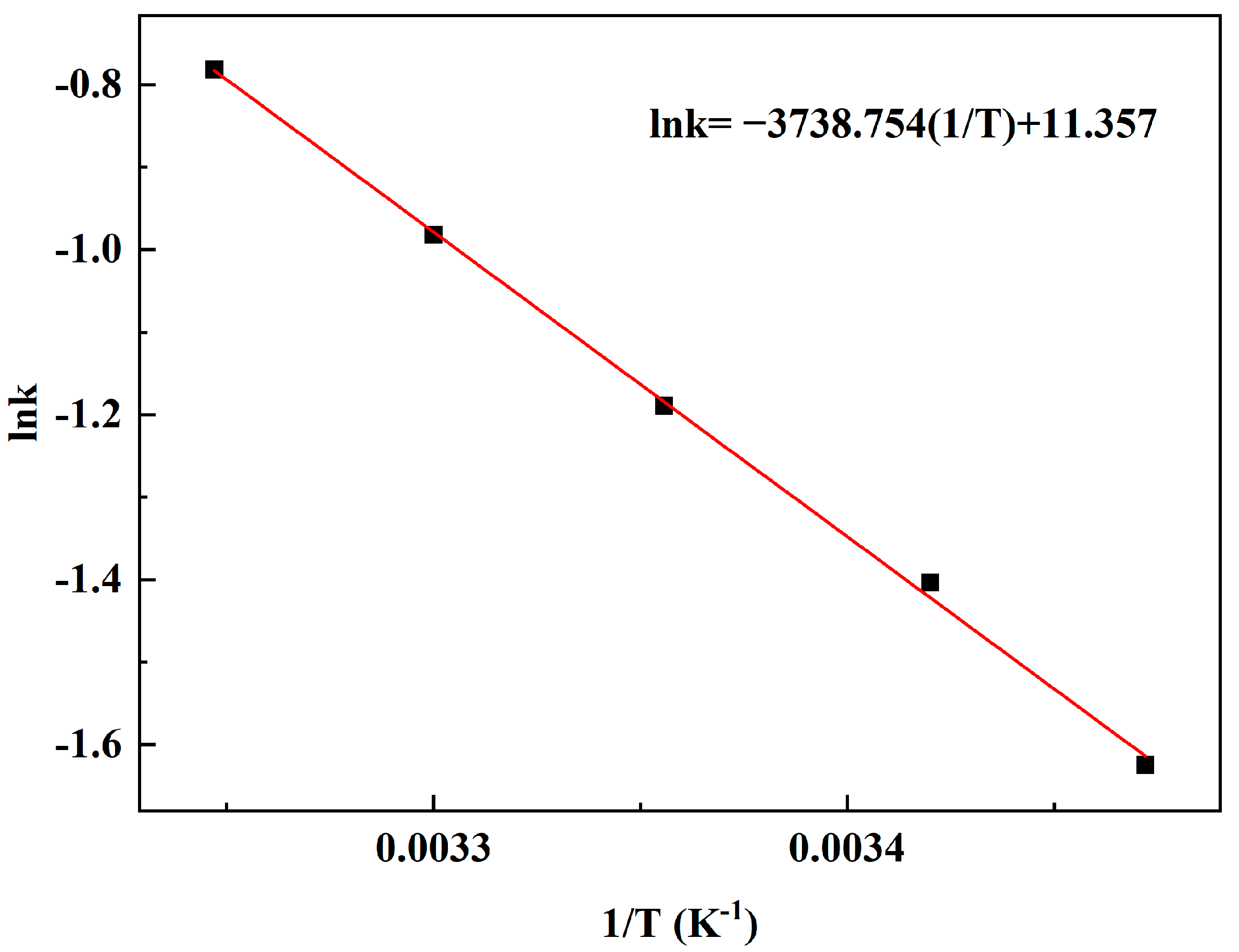 Catalysts 13 00799 g009