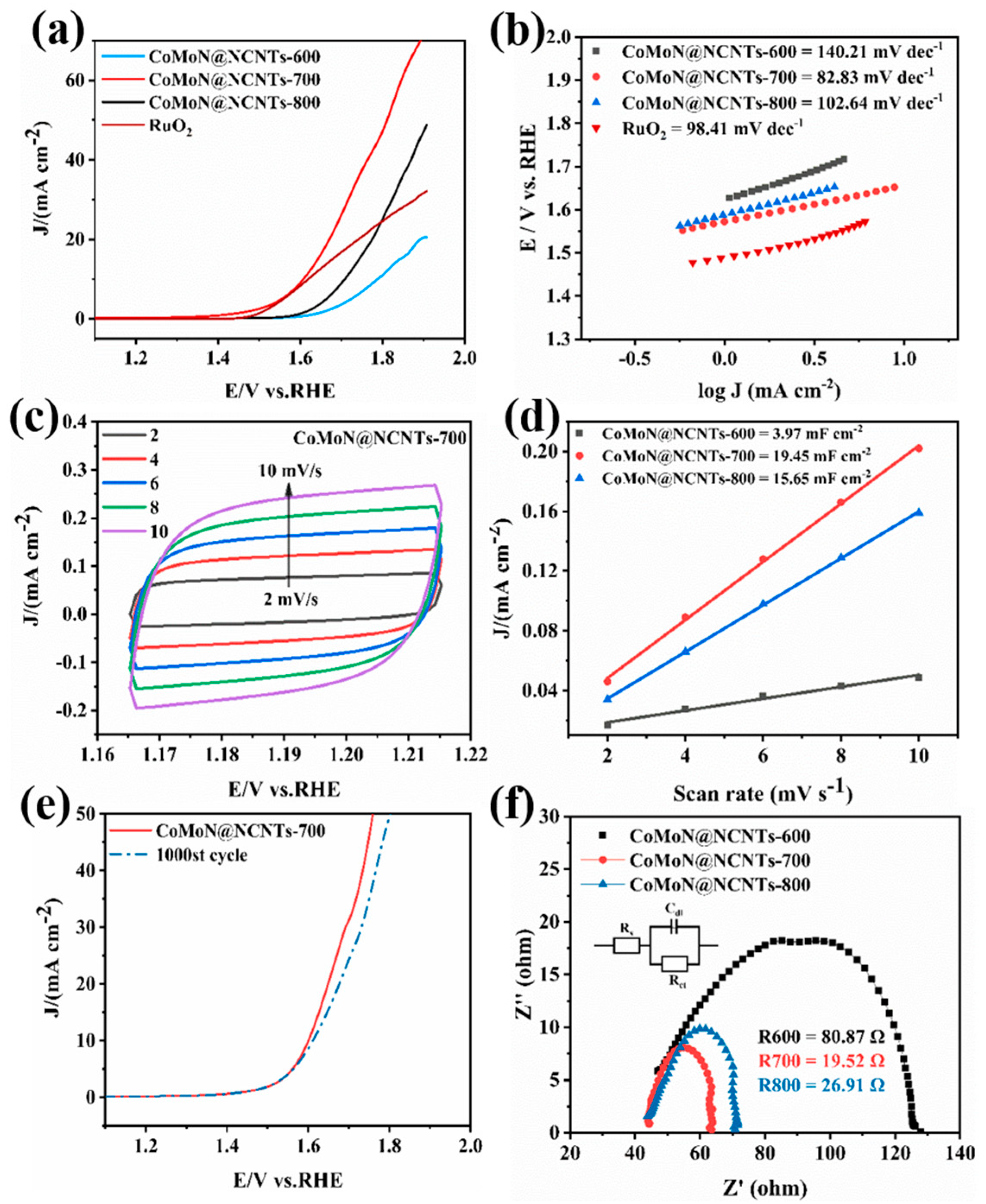Catalysts 13 00801 g009