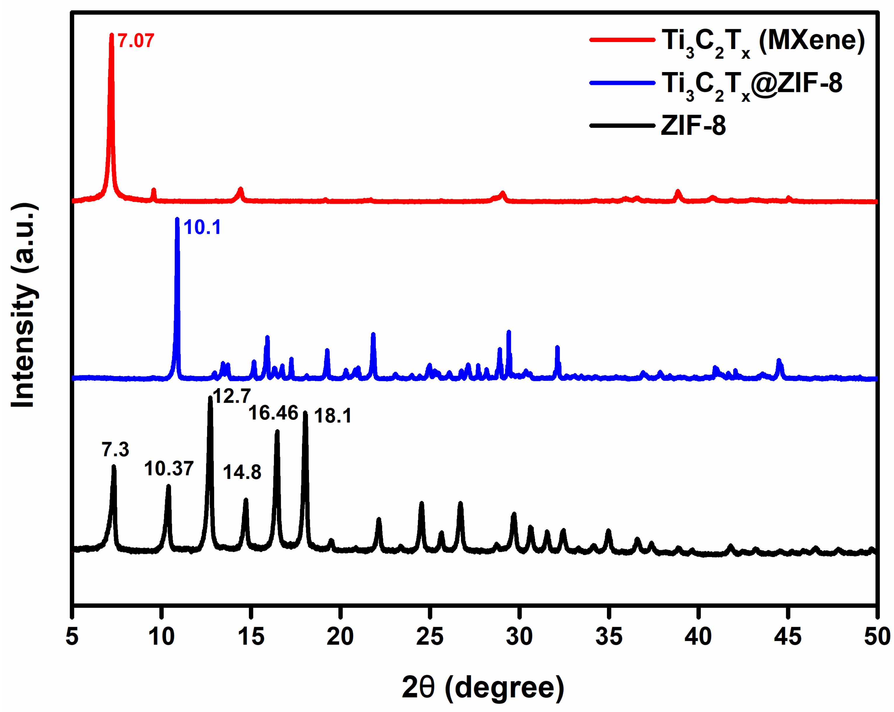 Catalysts 13 00802 g001 Catalysts 13 00802 g001