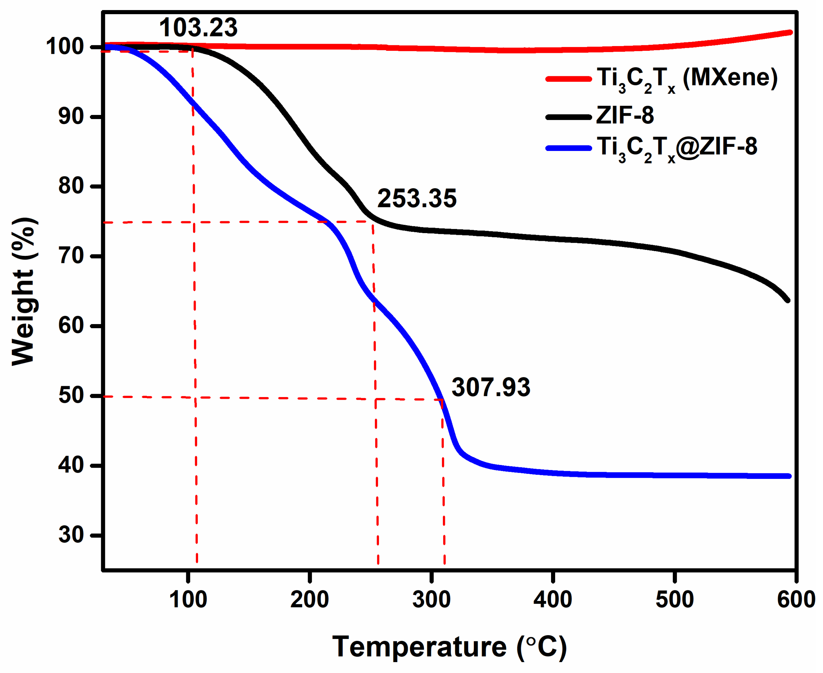 Catalysts 13 00802 g005 Catalysts 13 00802 g005